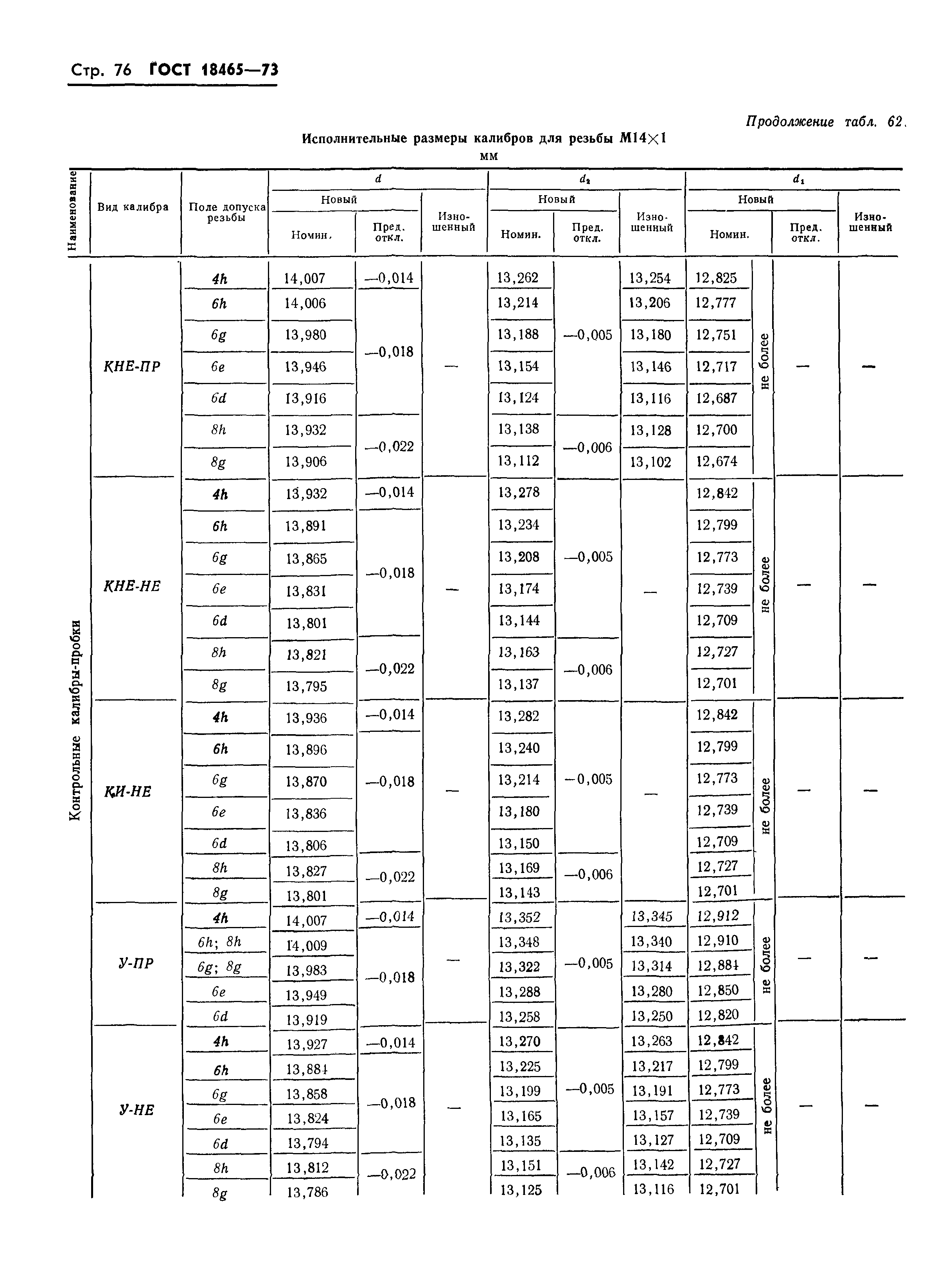 ГОСТ 18465-73