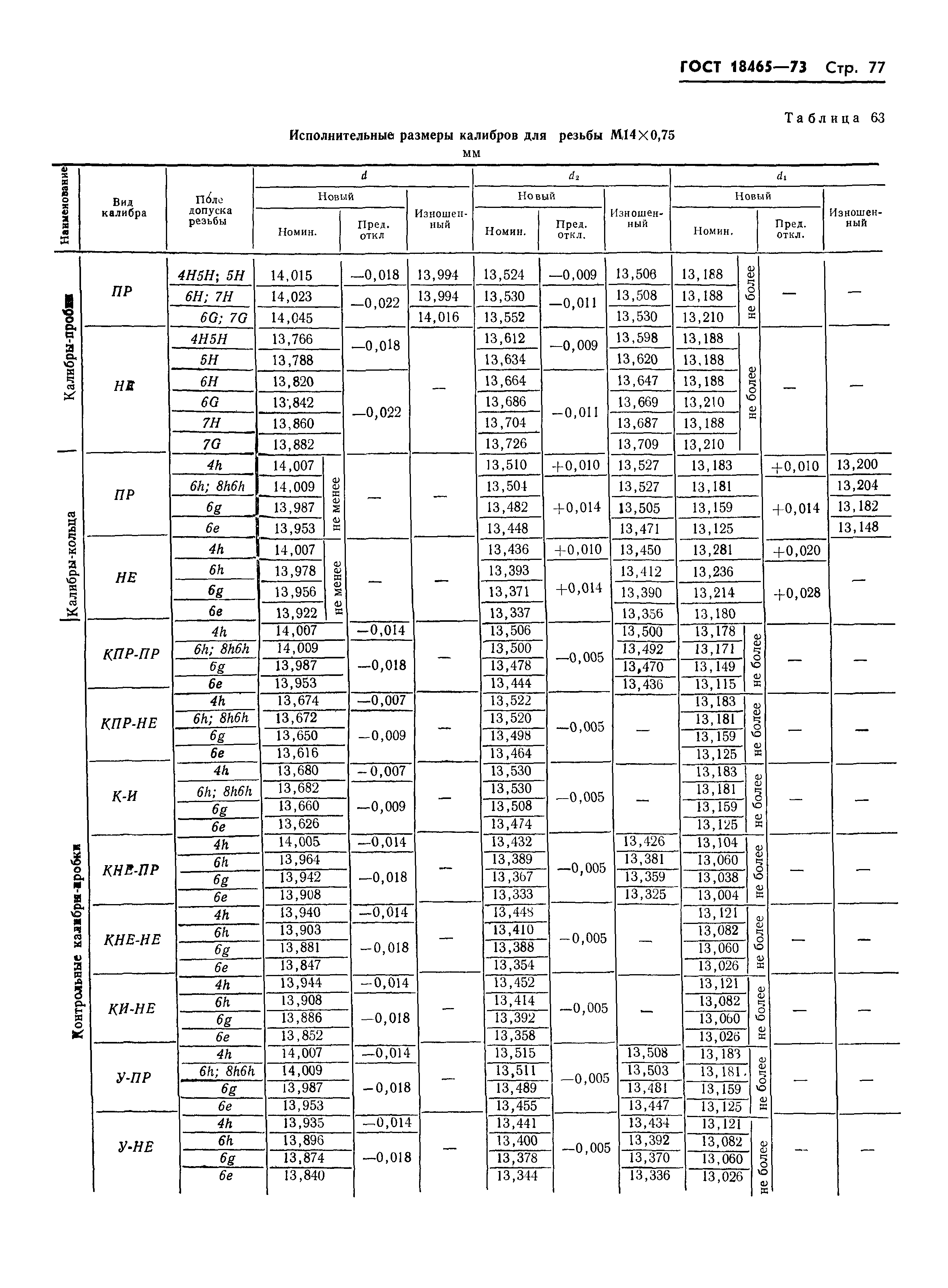 ГОСТ 18465-73