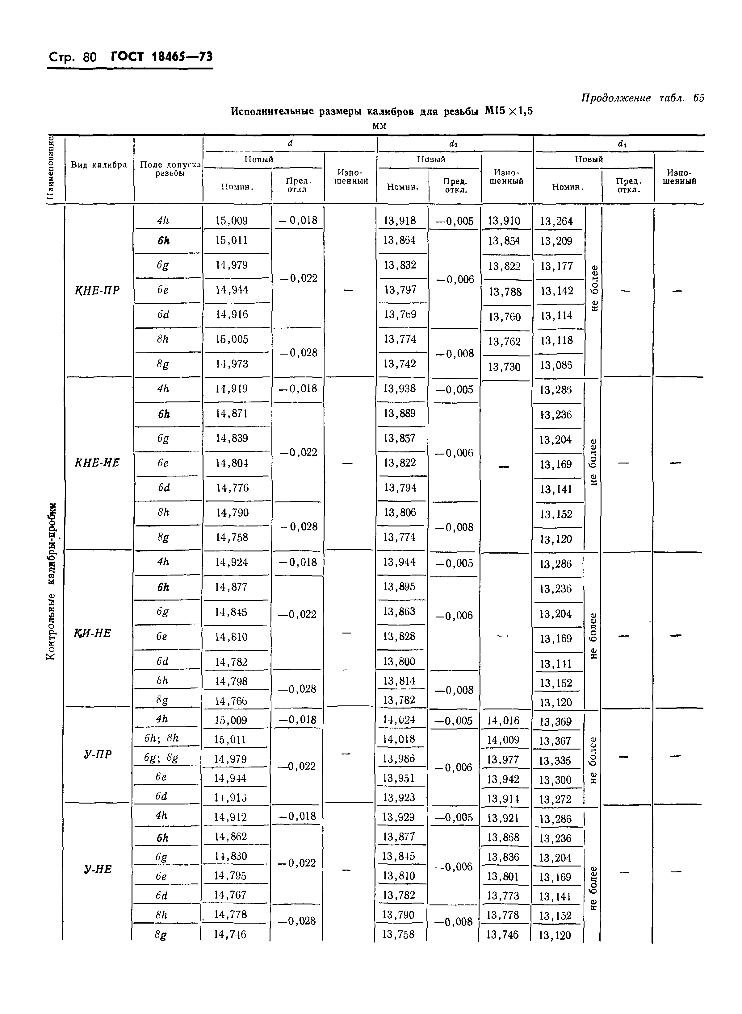 ГОСТ 18465-73