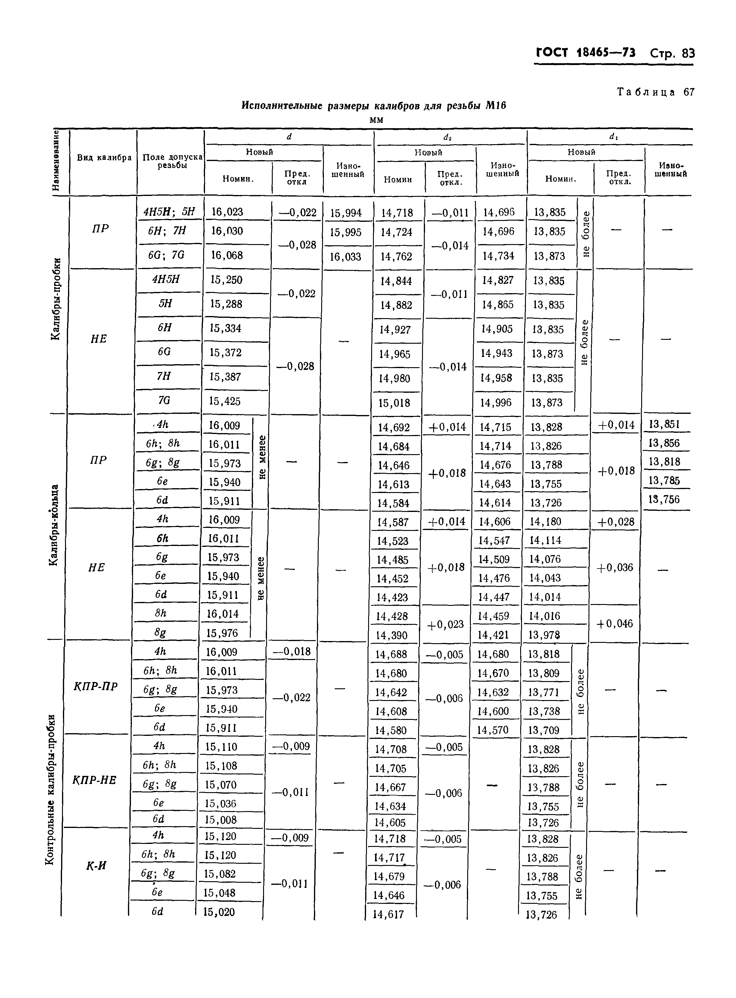 ГОСТ 18465-73