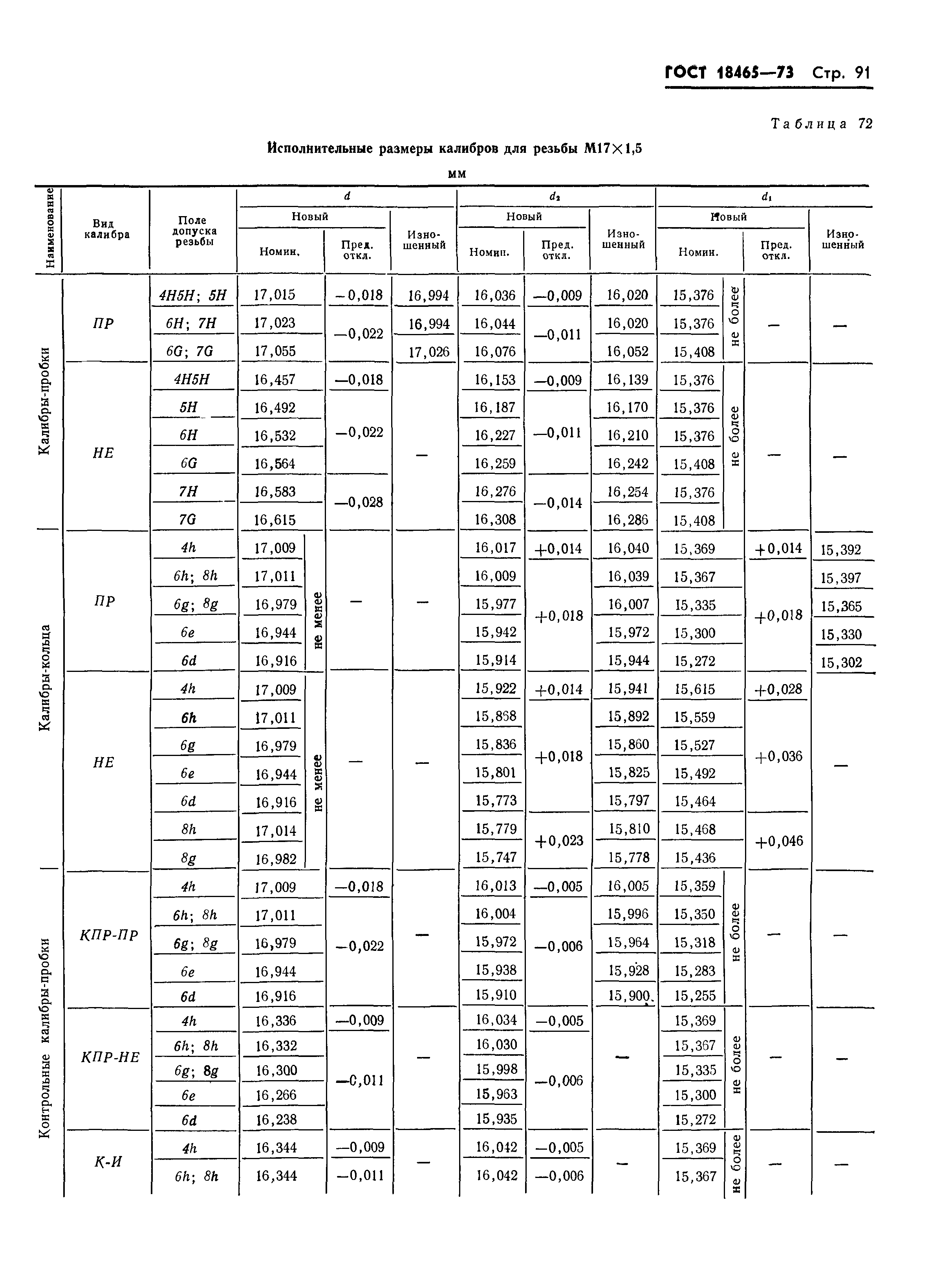 ГОСТ 18465-73