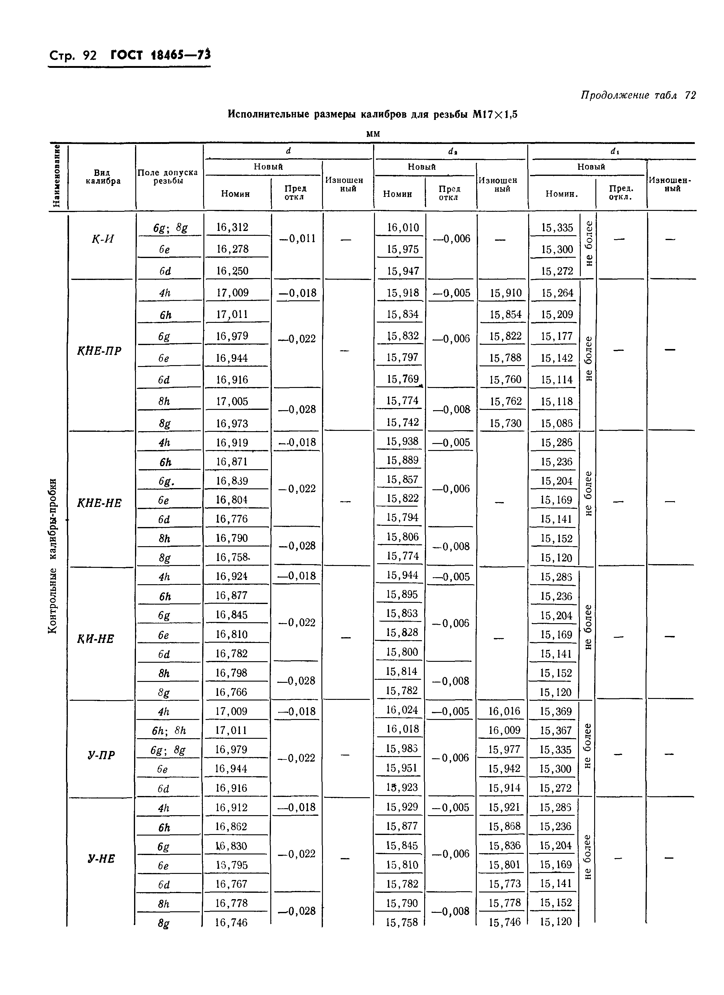 ГОСТ 18465-73