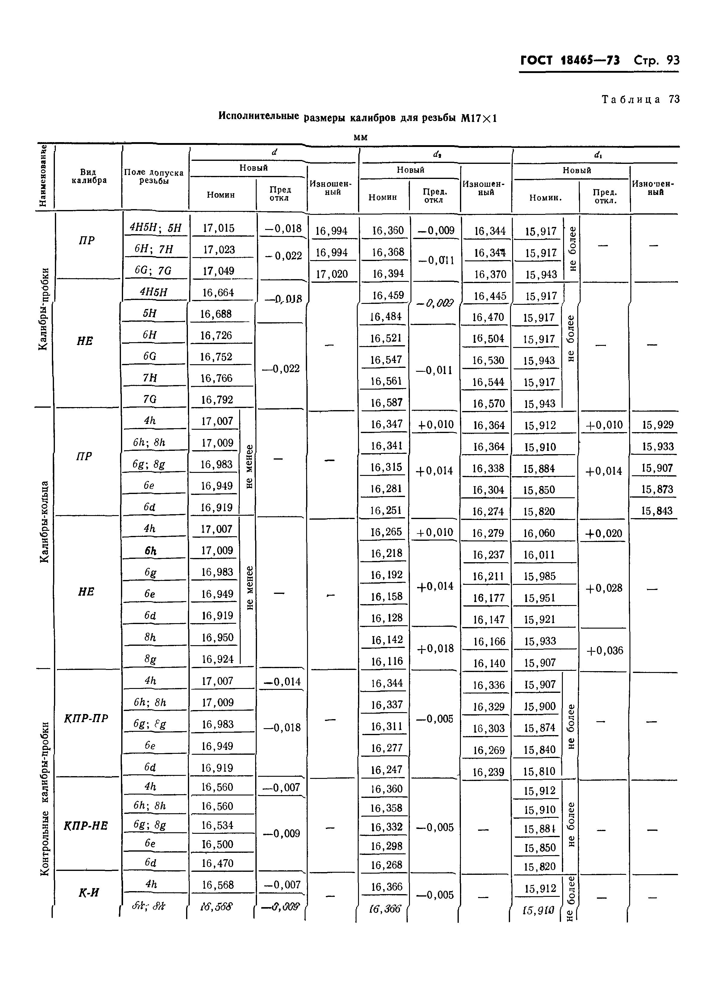 ГОСТ 18465-73