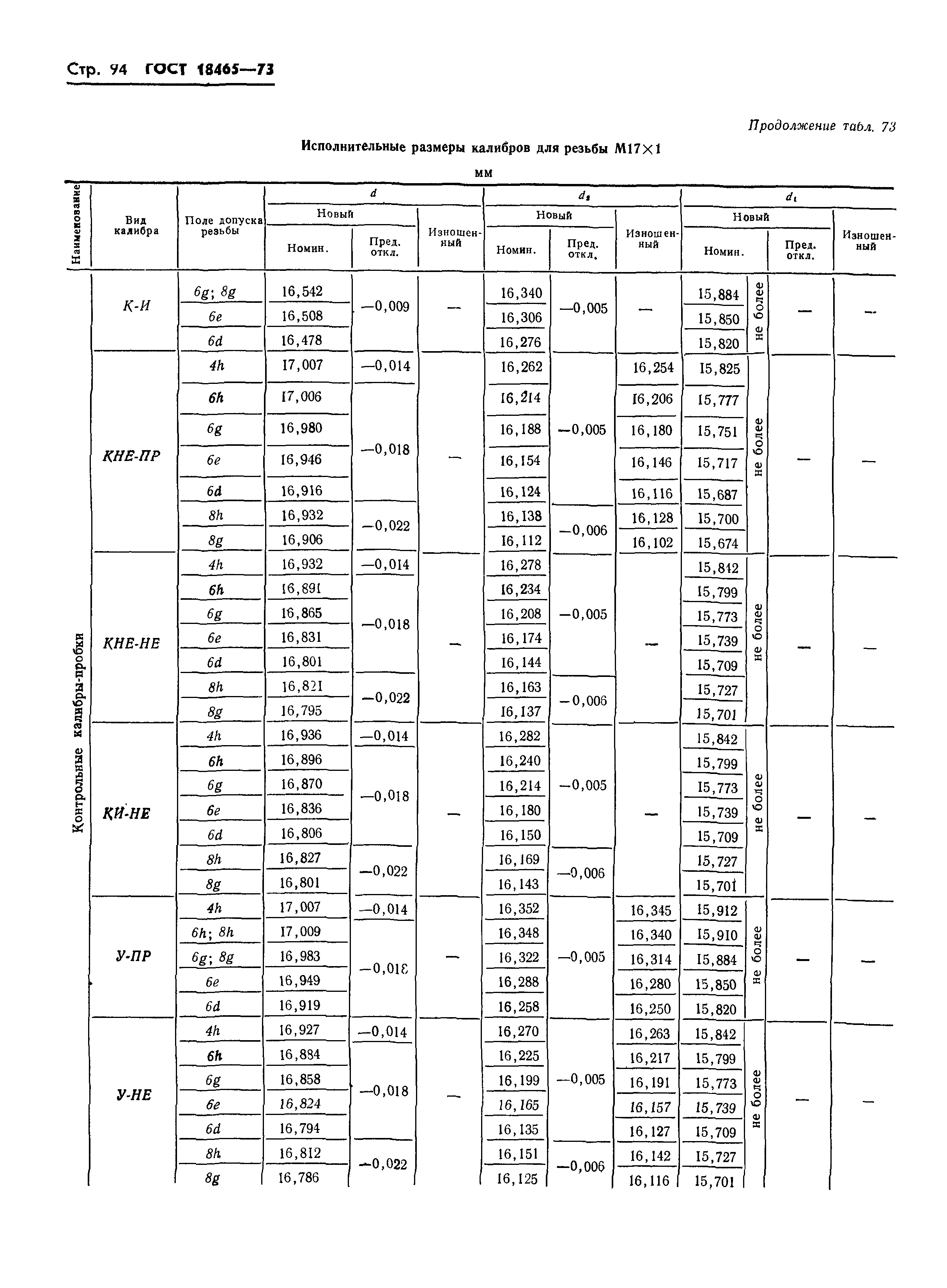 ГОСТ 18465-73