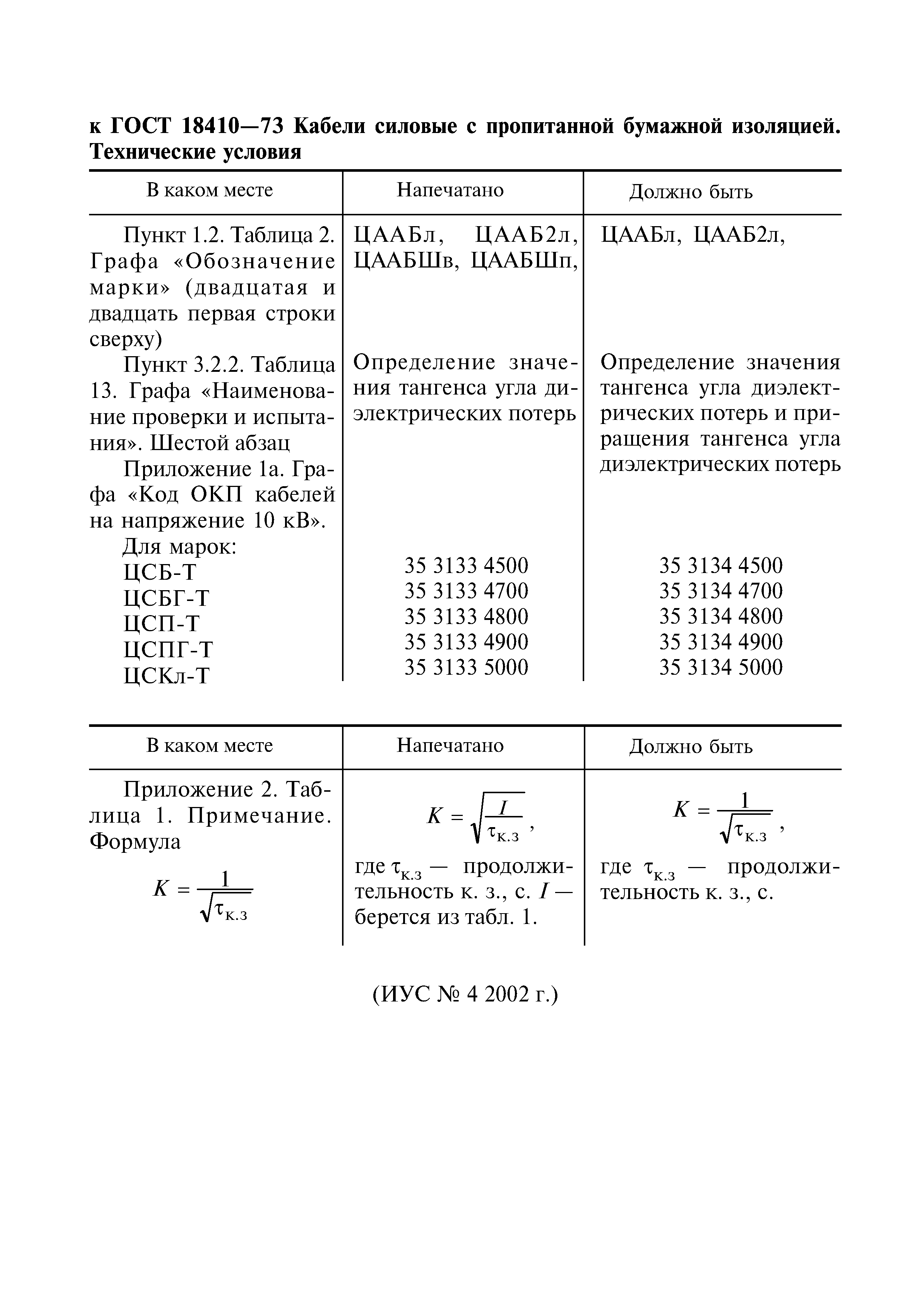 ГОСТ 18410-73