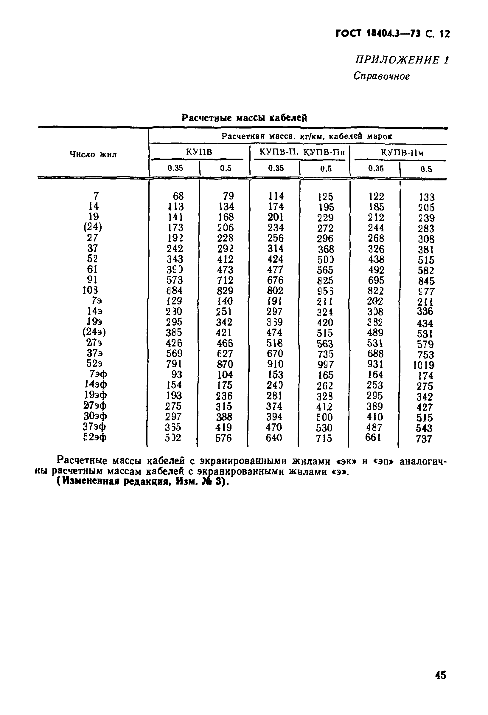 ГОСТ 18404.3-73