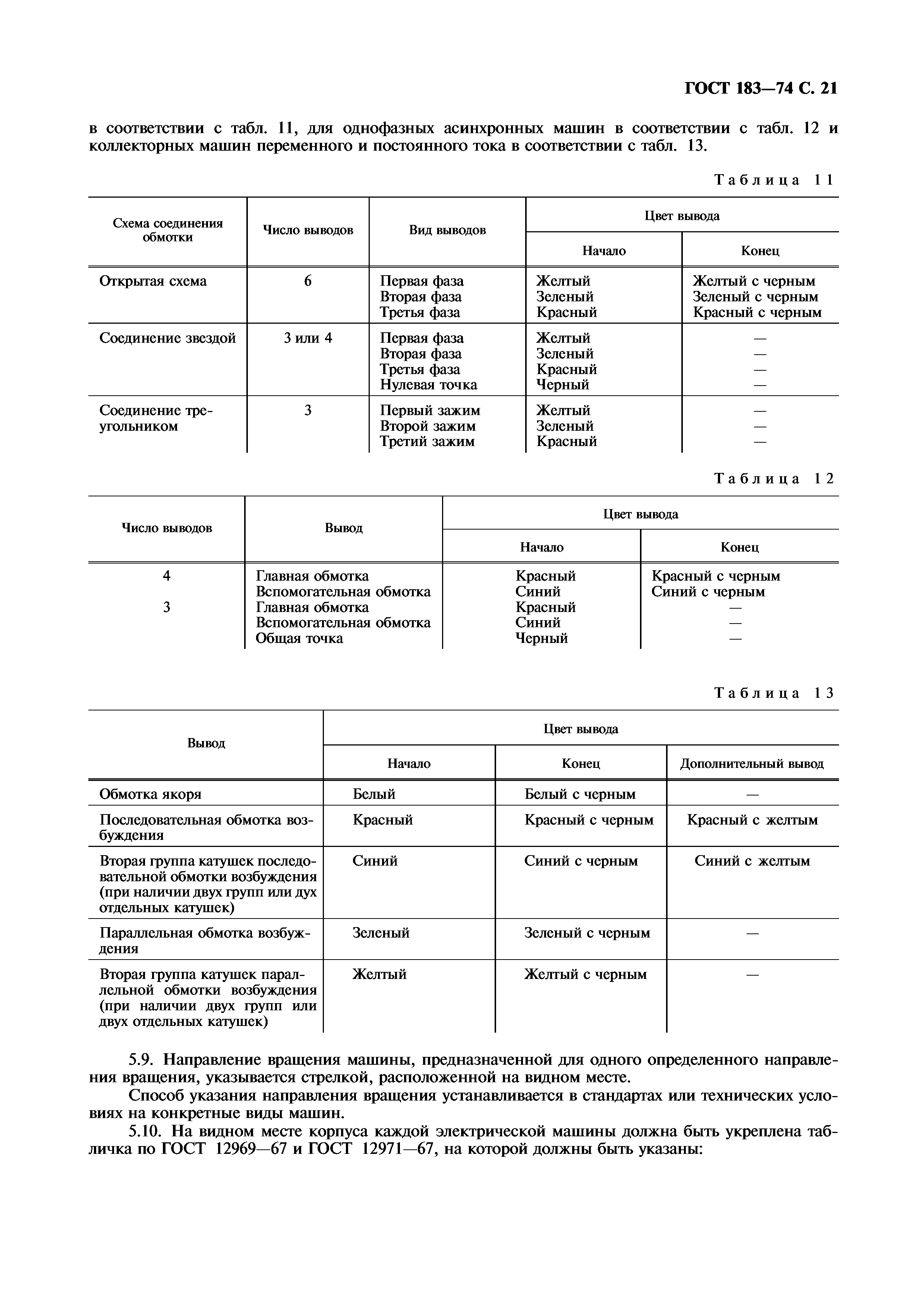 ГОСТ 183-74