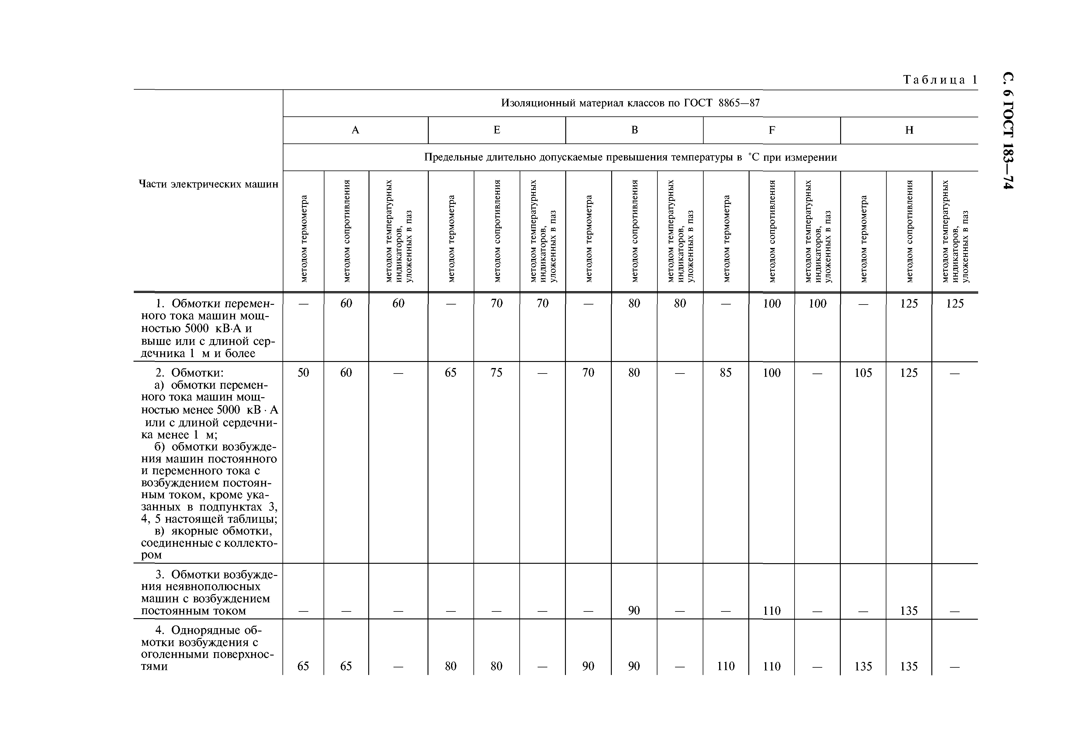 Скачать ГОСТ 183-74 Машины электрические вращающиеся. Общие технические  условия