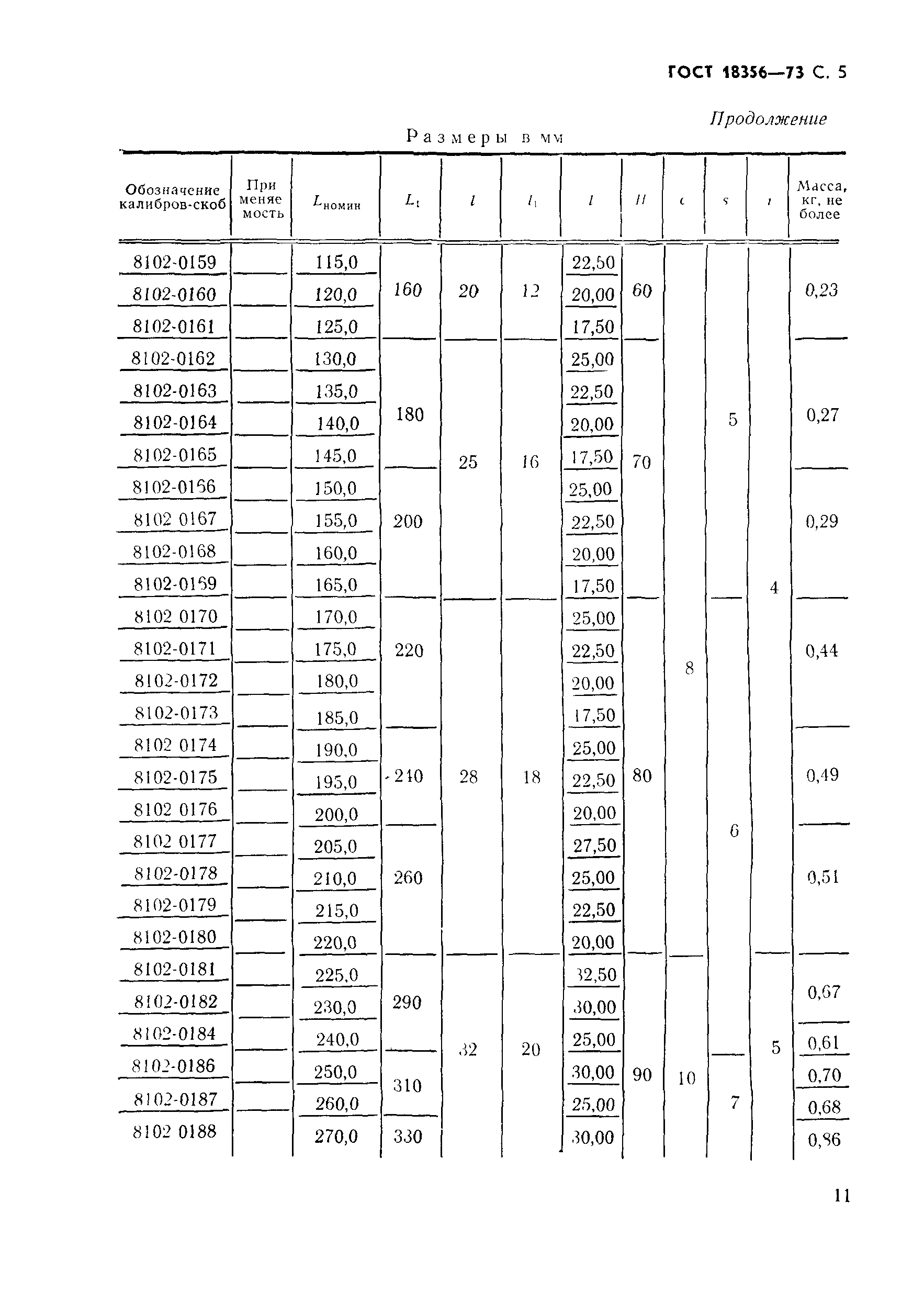 ГОСТ 18356-73