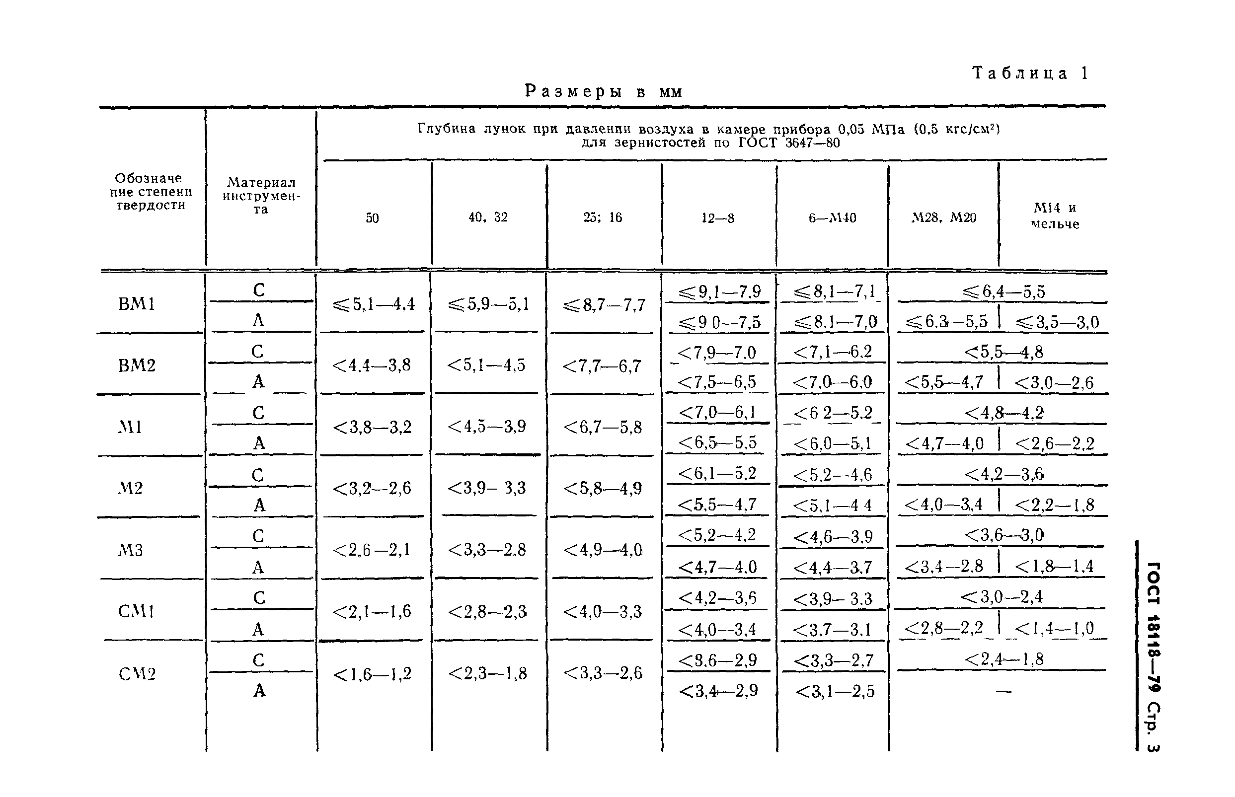 ГОСТ 18118-79