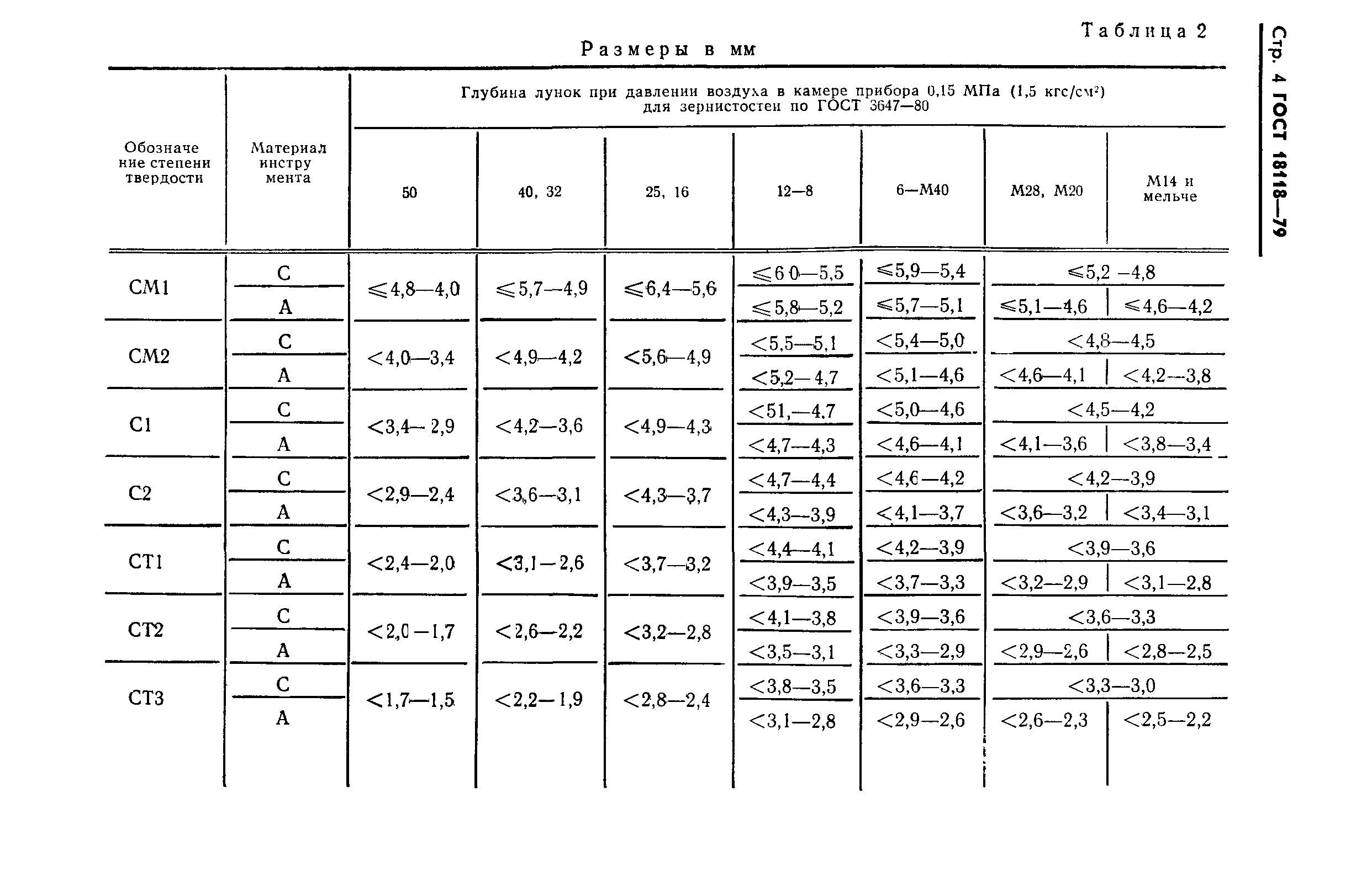 ГОСТ 18118-79