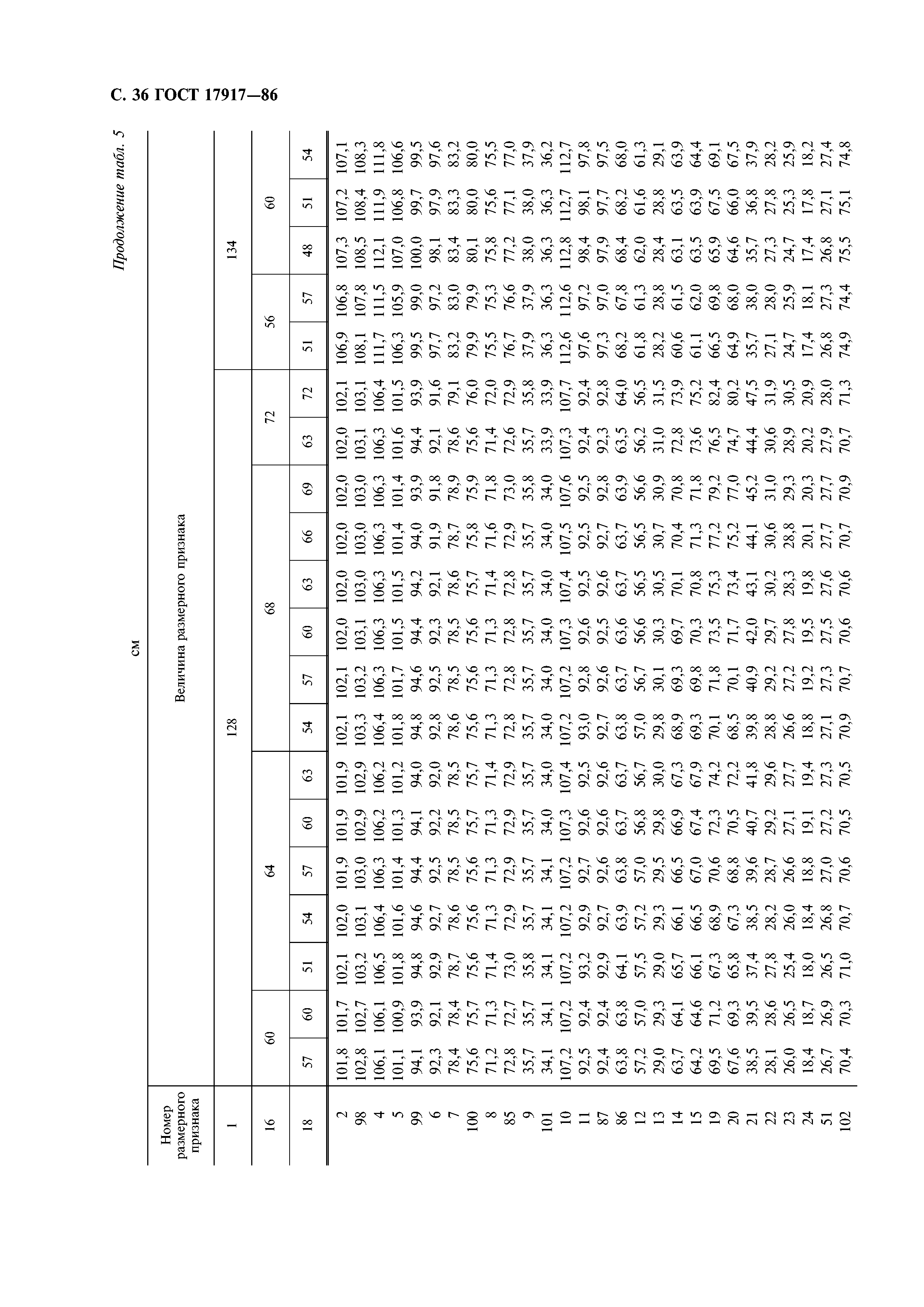 ГОСТ 17917-86