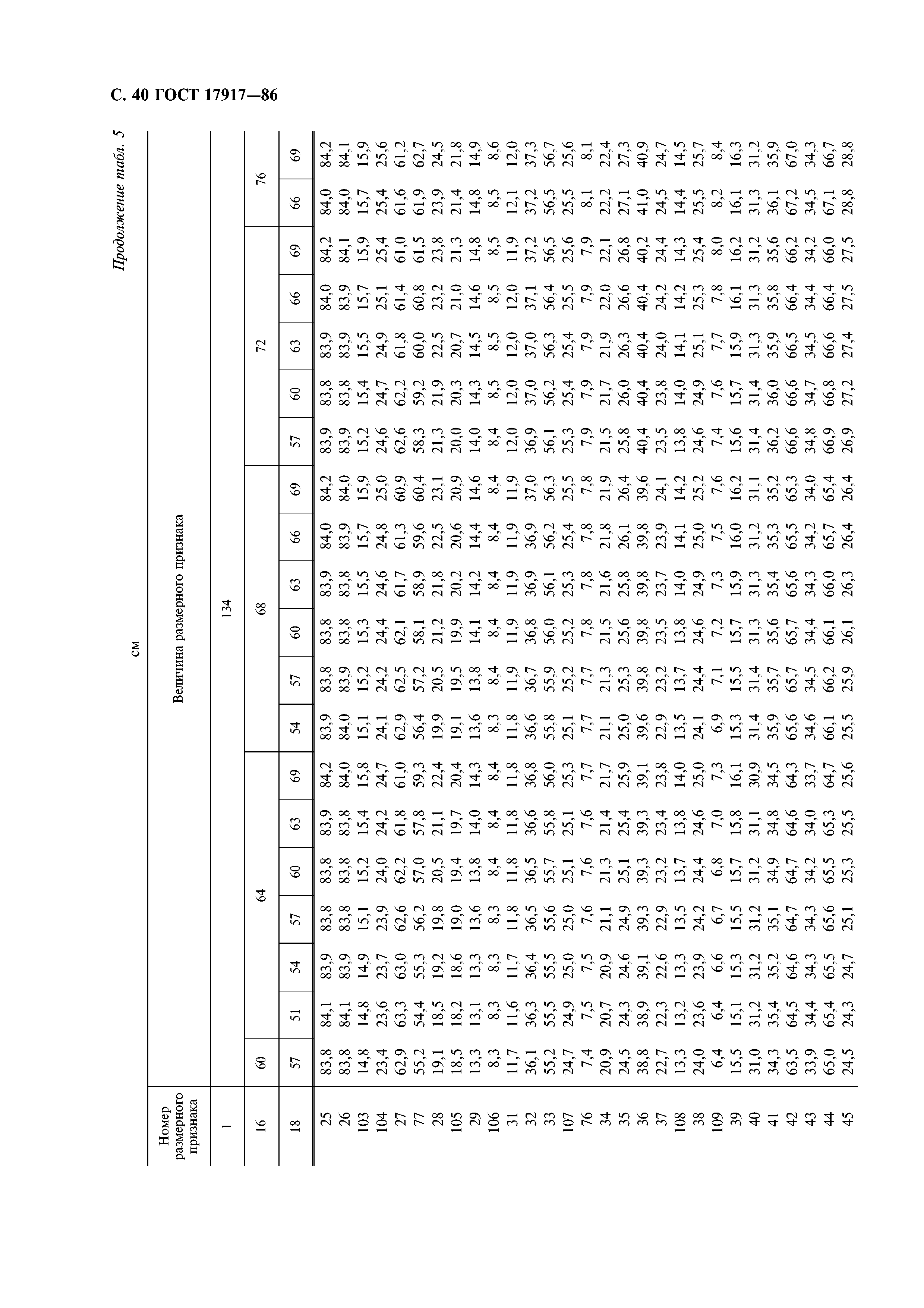 ГОСТ 17917-86