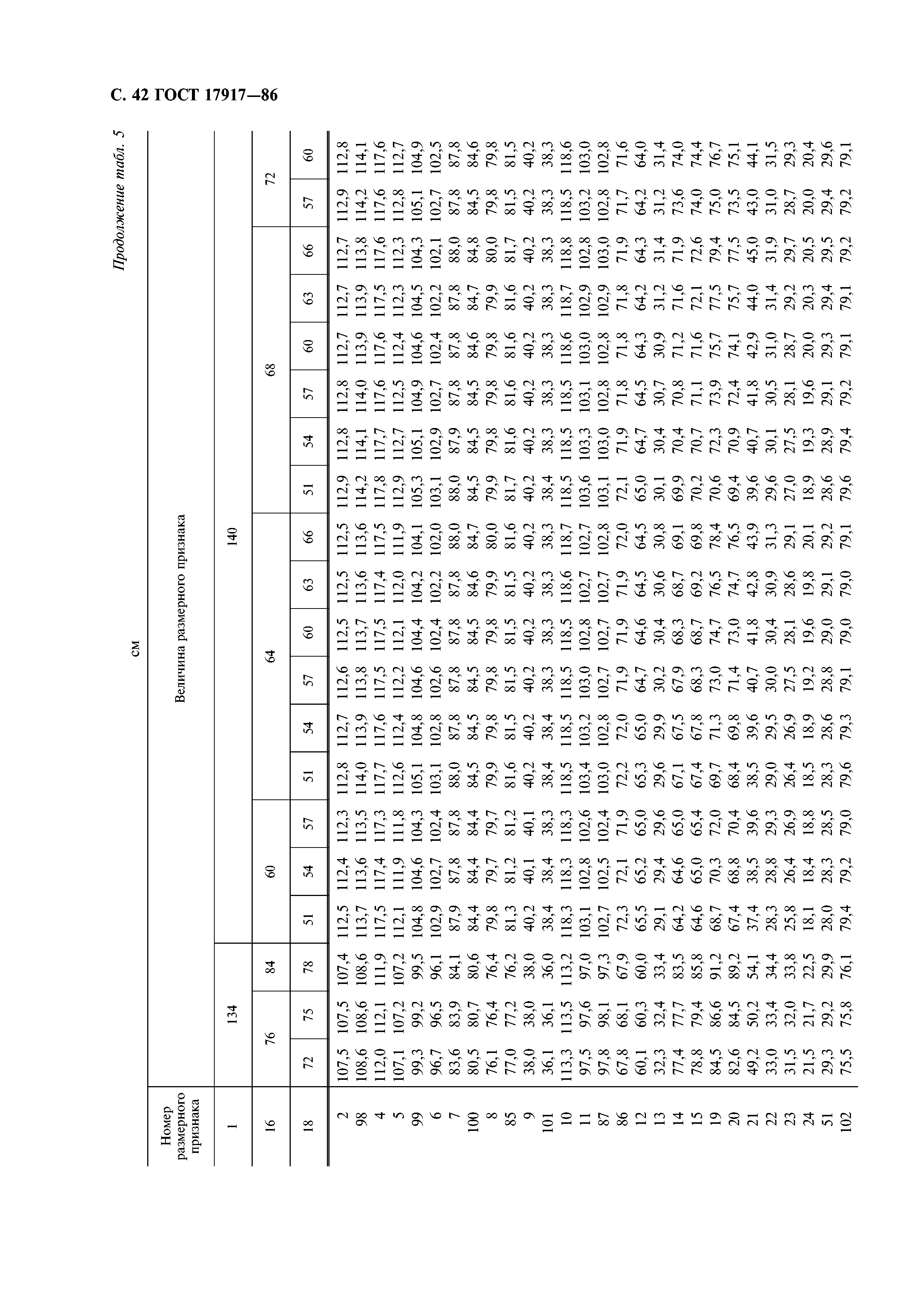 ГОСТ 17917-86