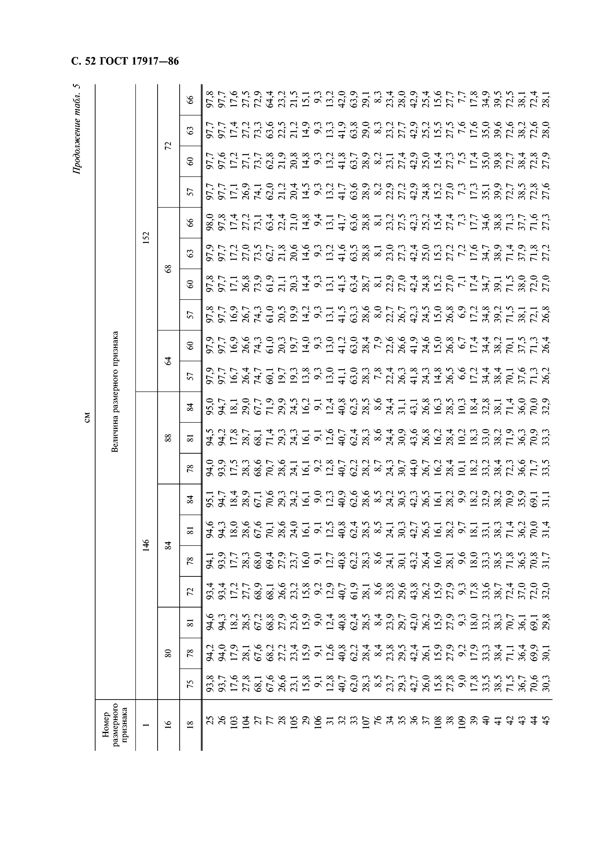 ГОСТ 17917-86