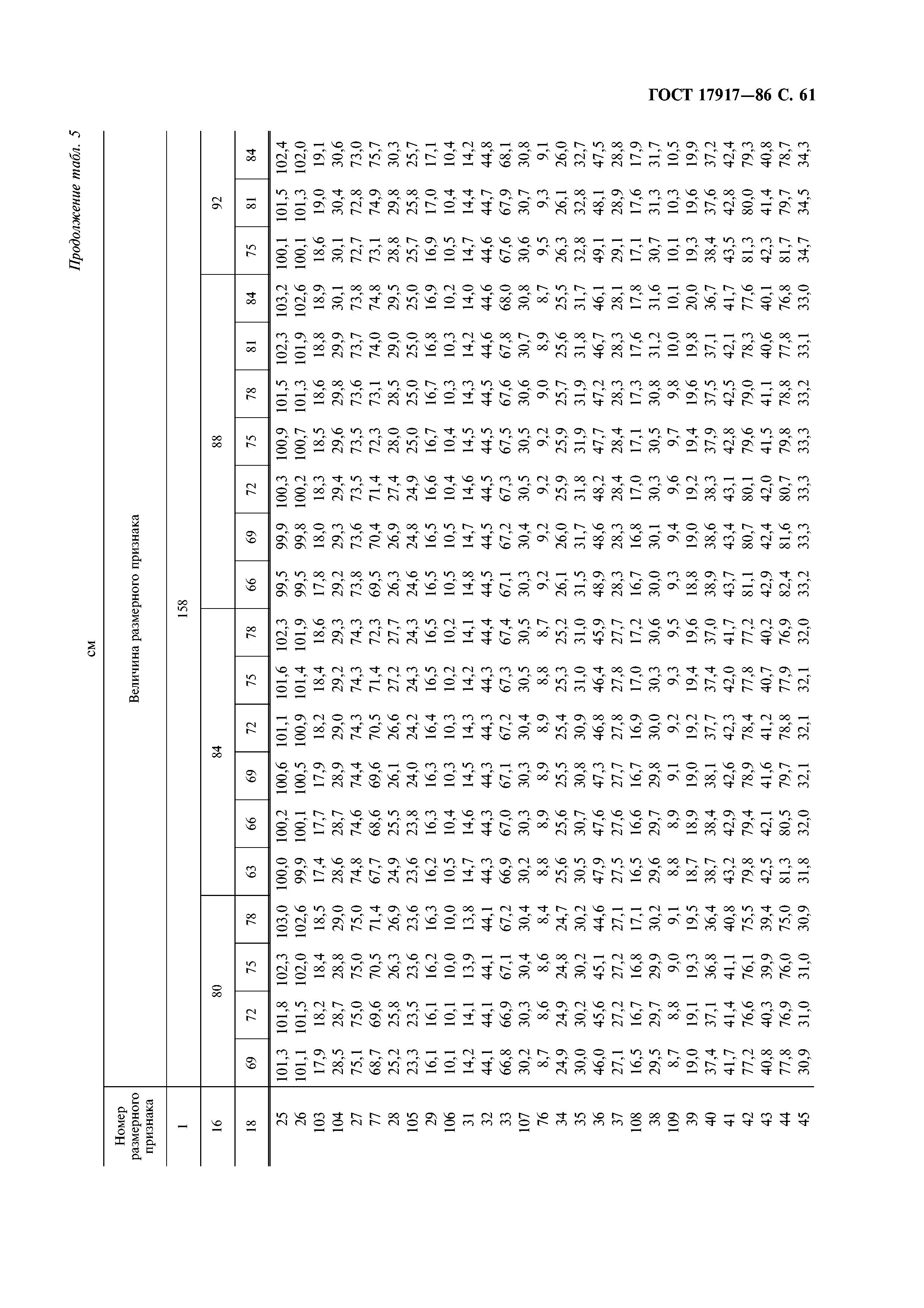 ГОСТ 17917-86