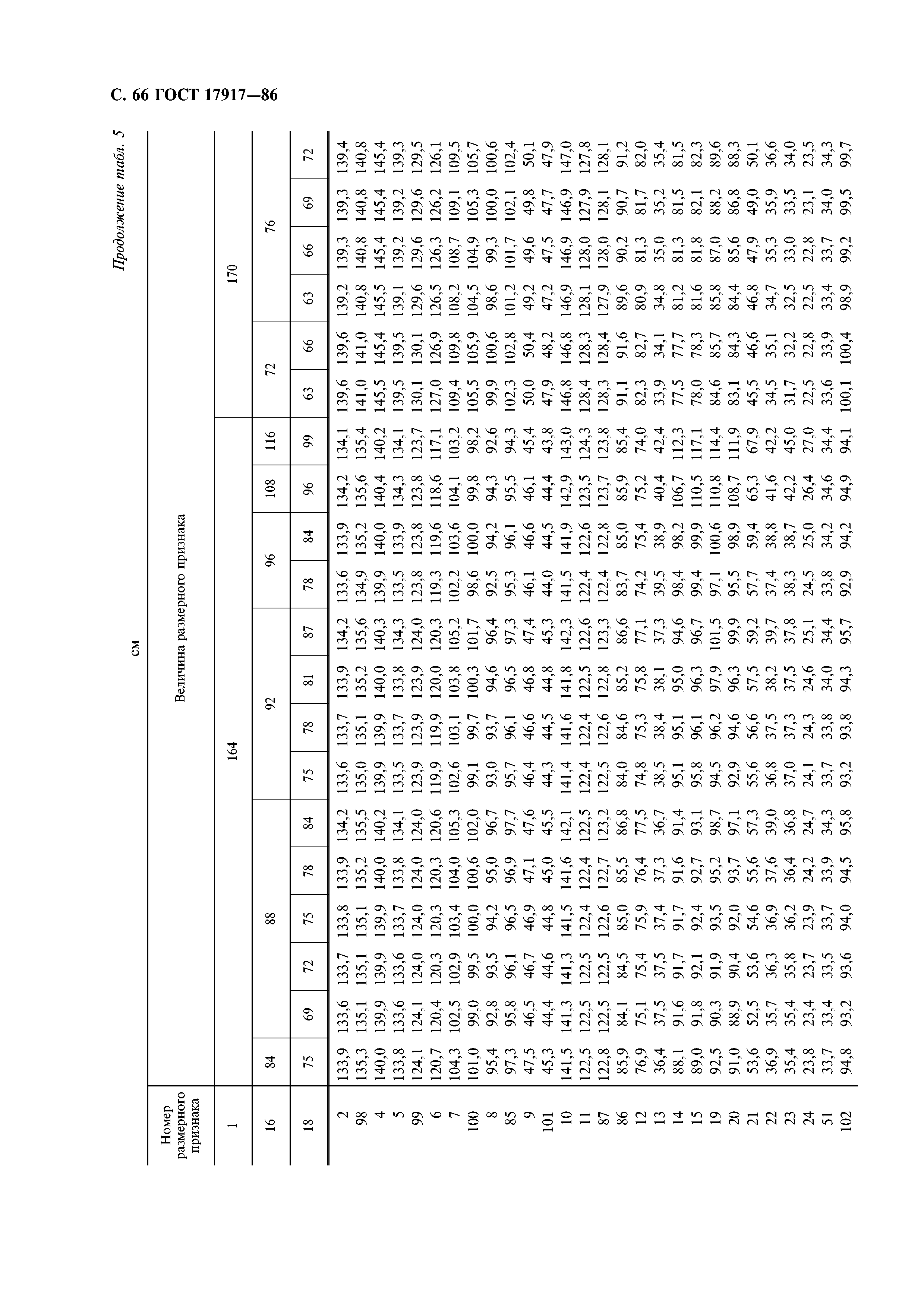 ГОСТ 17917-86