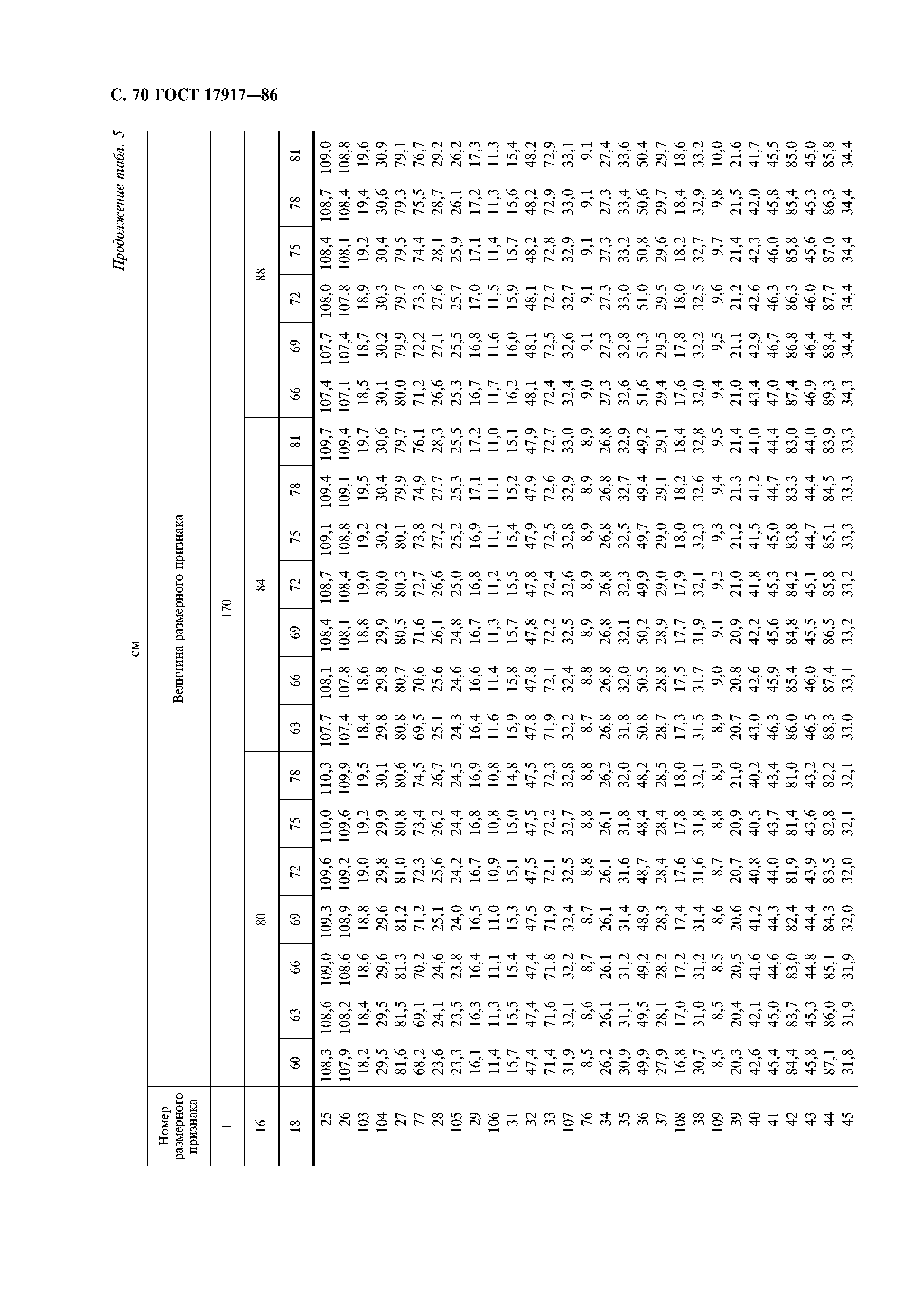 ГОСТ 17917-86