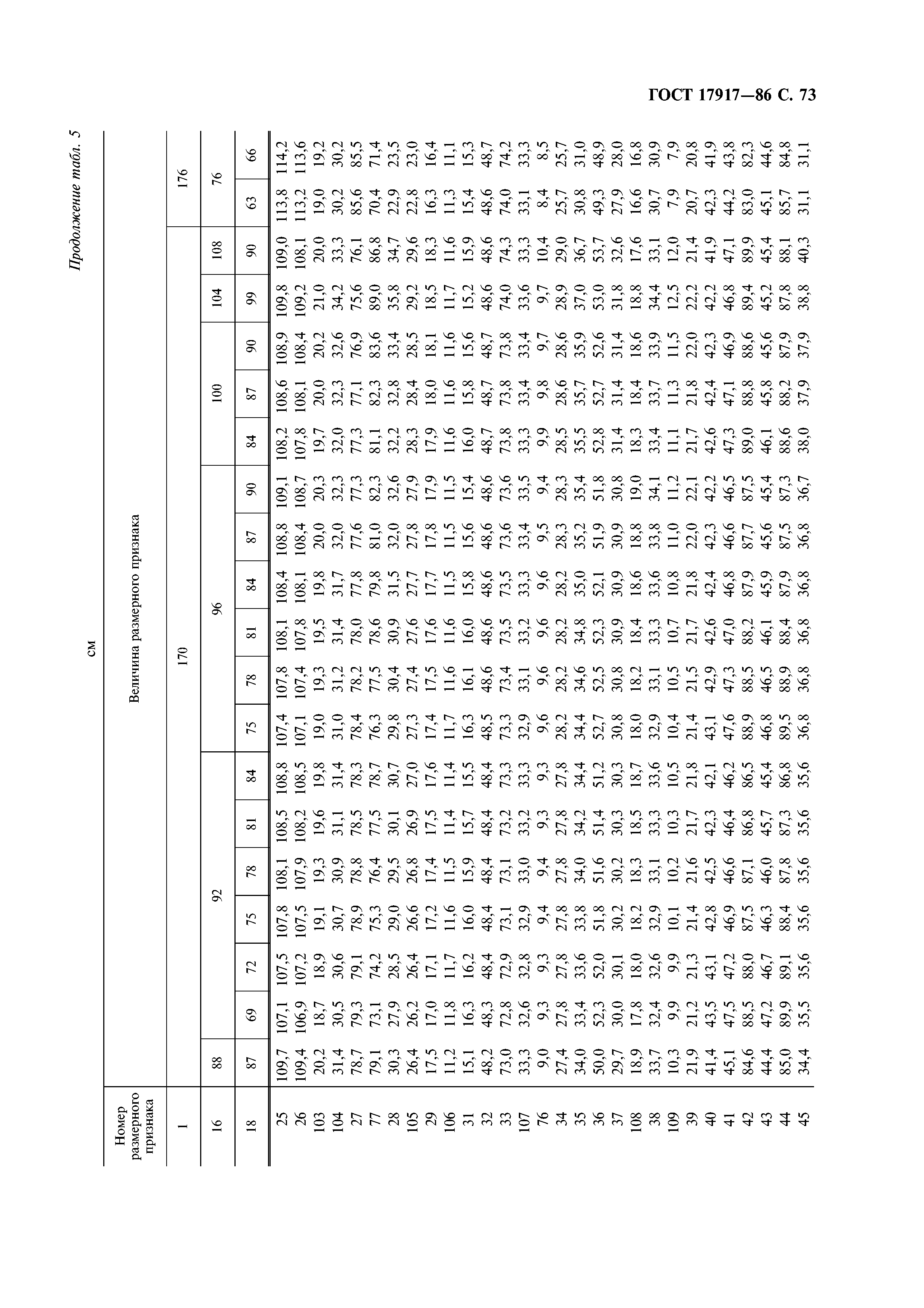 ГОСТ 17917-86