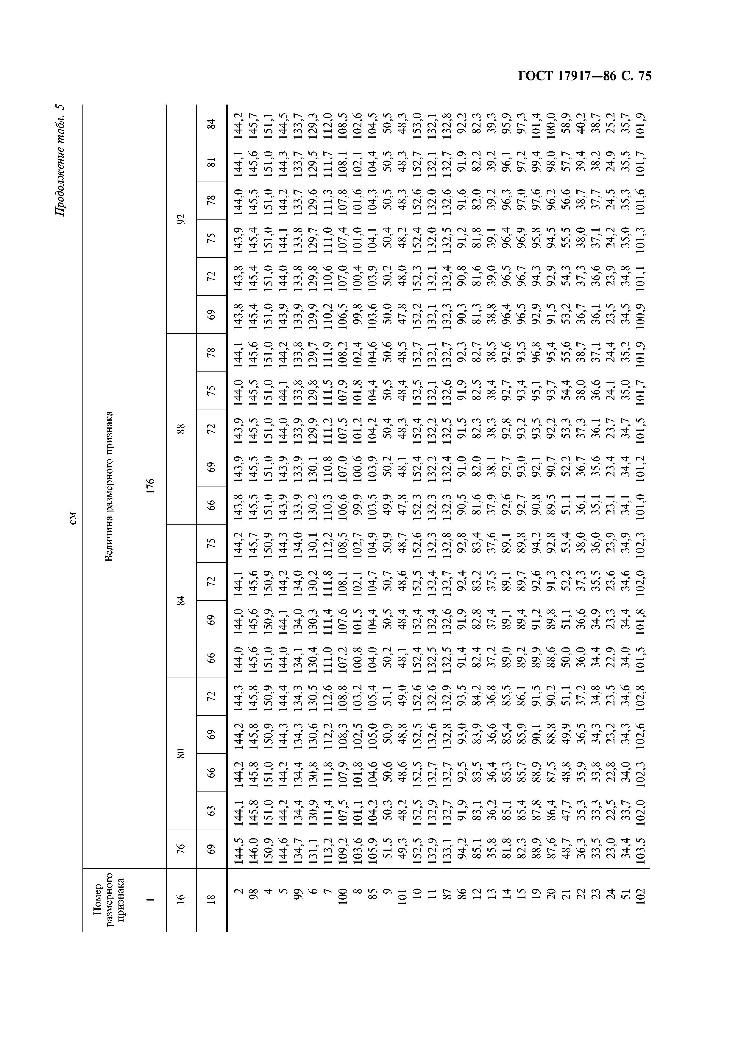 ГОСТ 17917-86