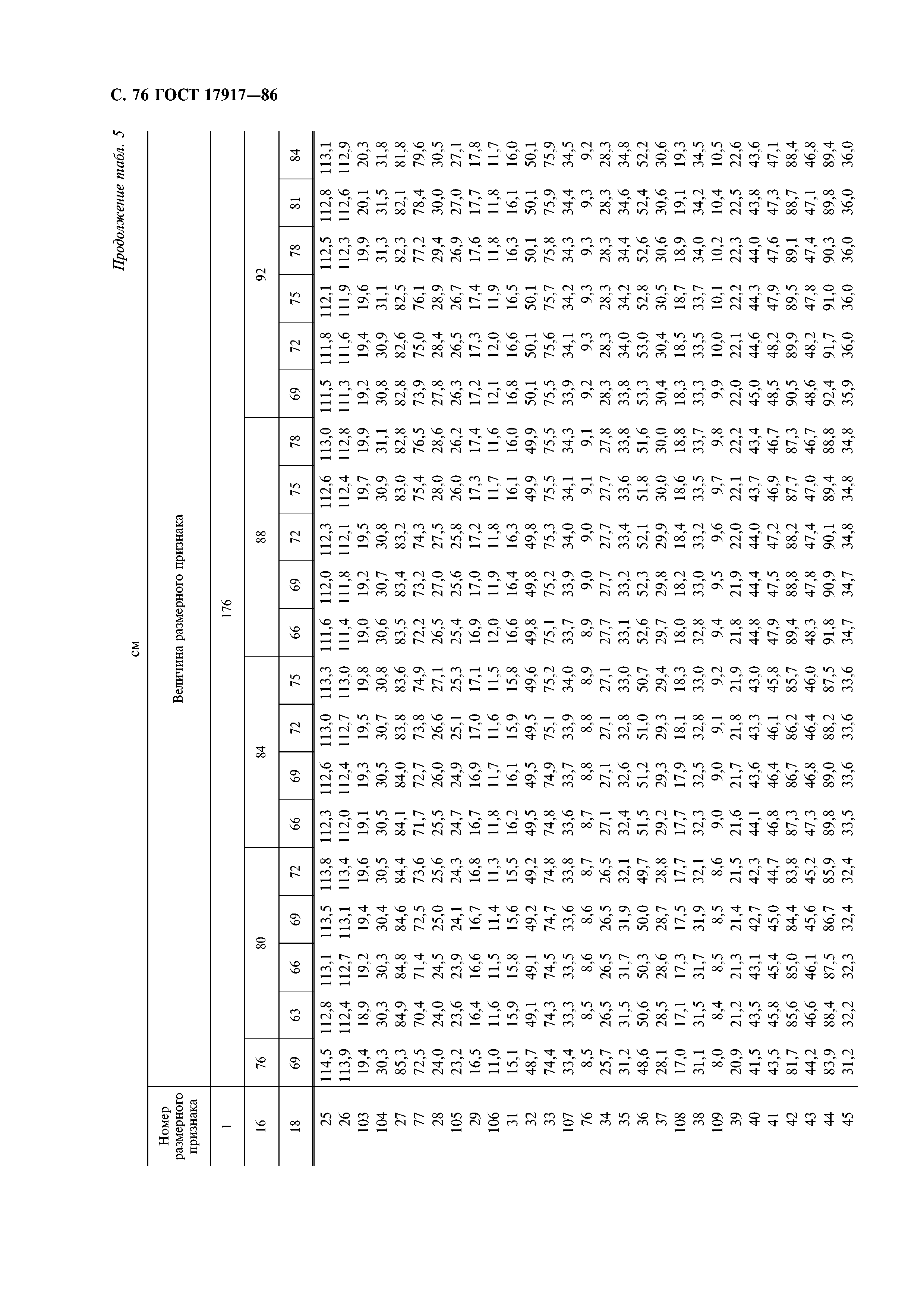 ГОСТ 17917-86