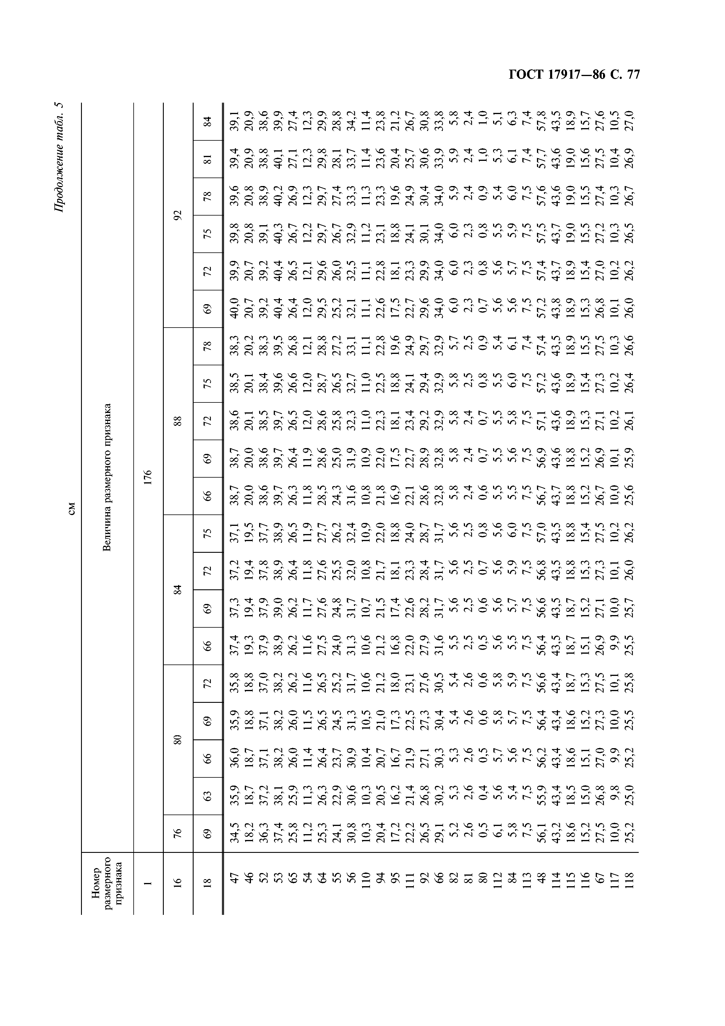 ГОСТ 17917-86