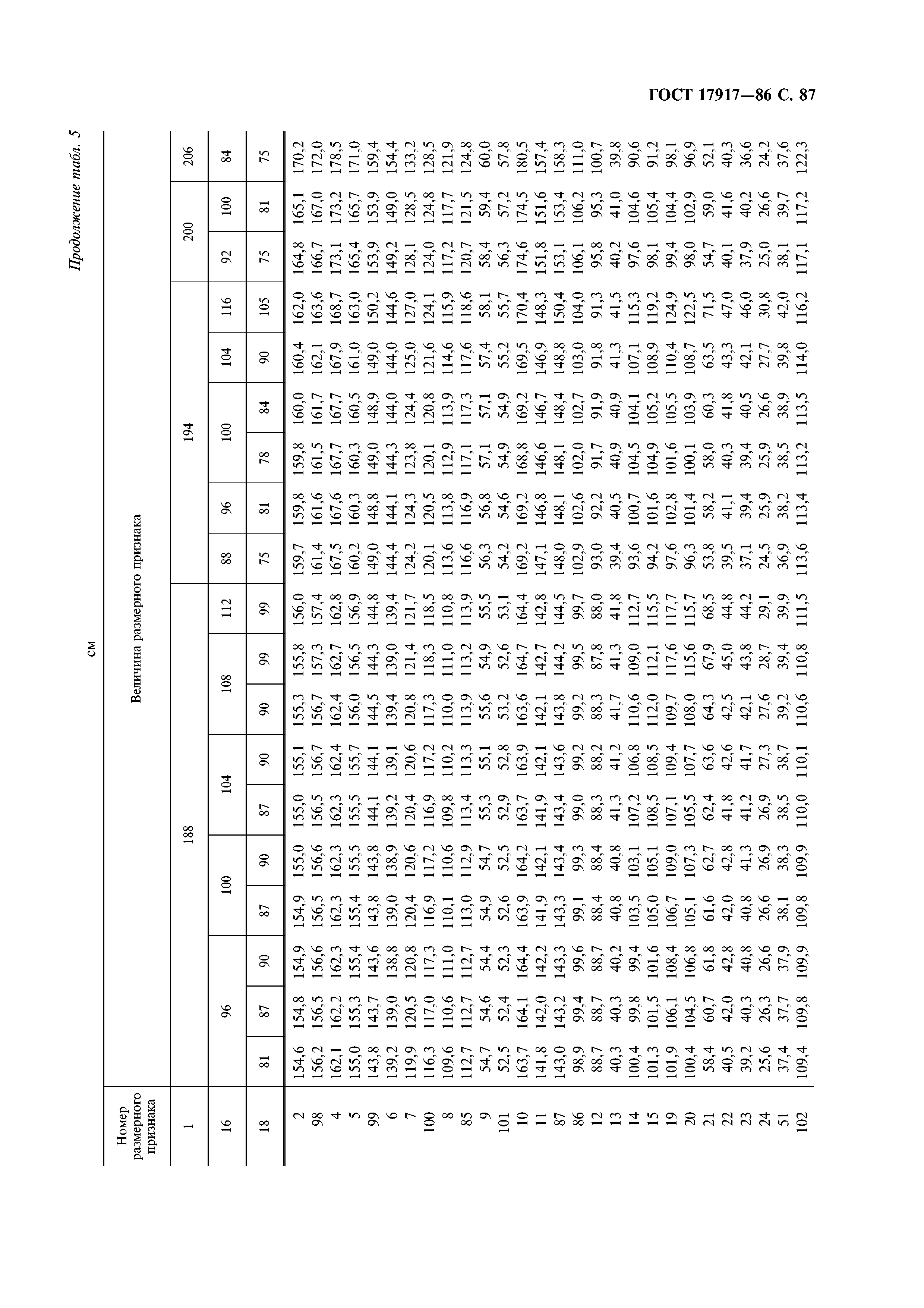 ГОСТ 17917-86