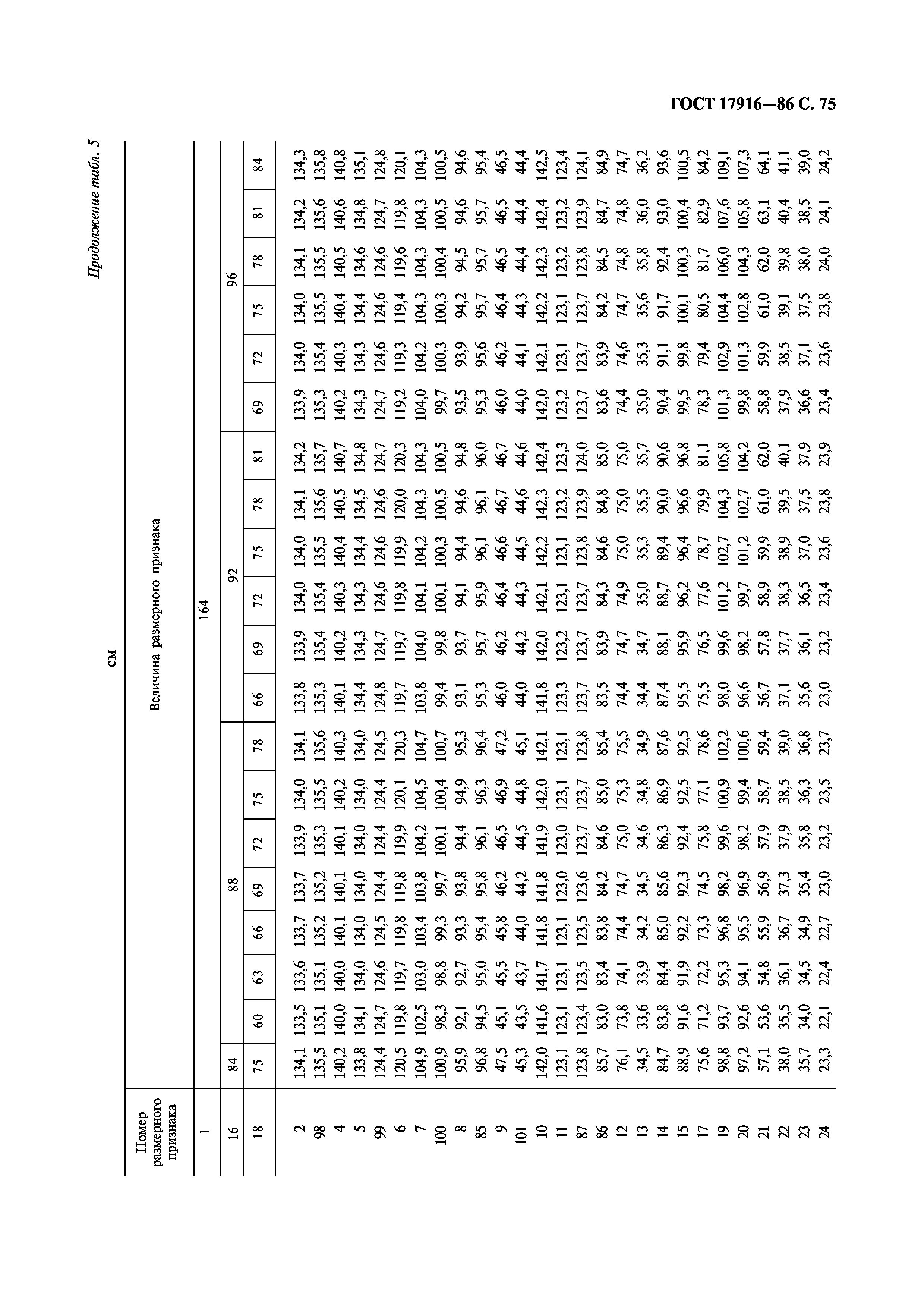 ГОСТ 17916-86