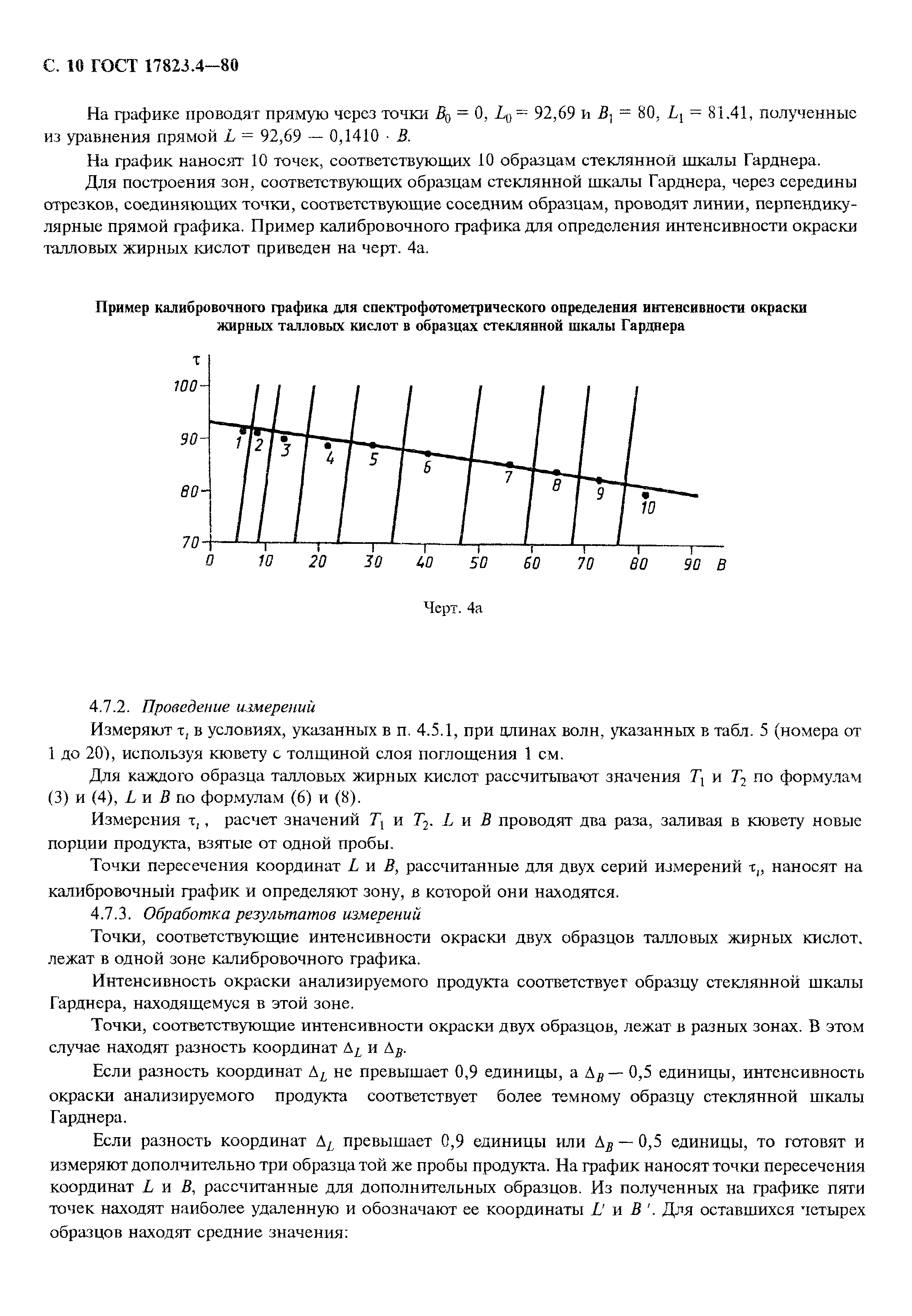 ГОСТ 17823.4-80