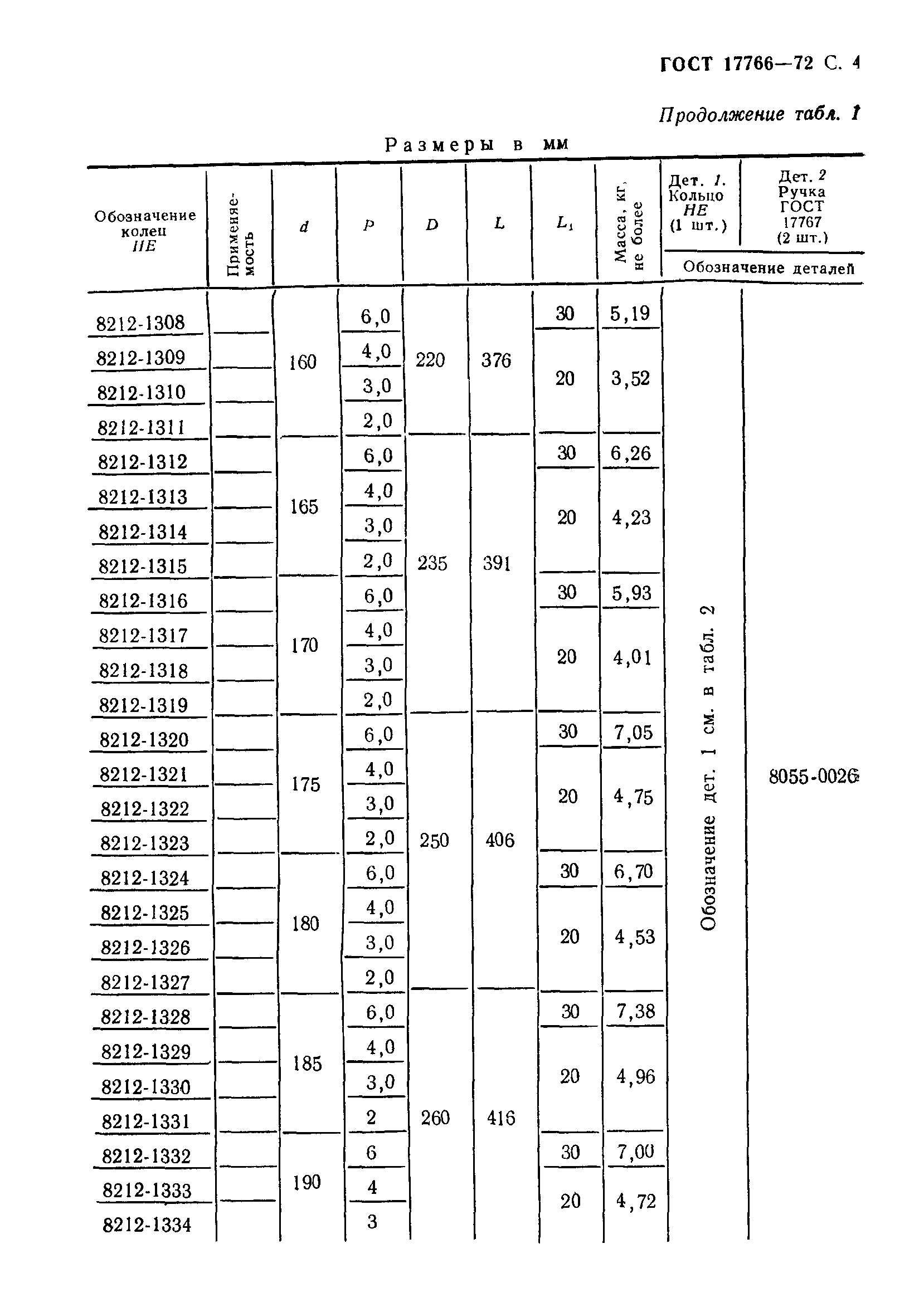 ГОСТ 17766-72