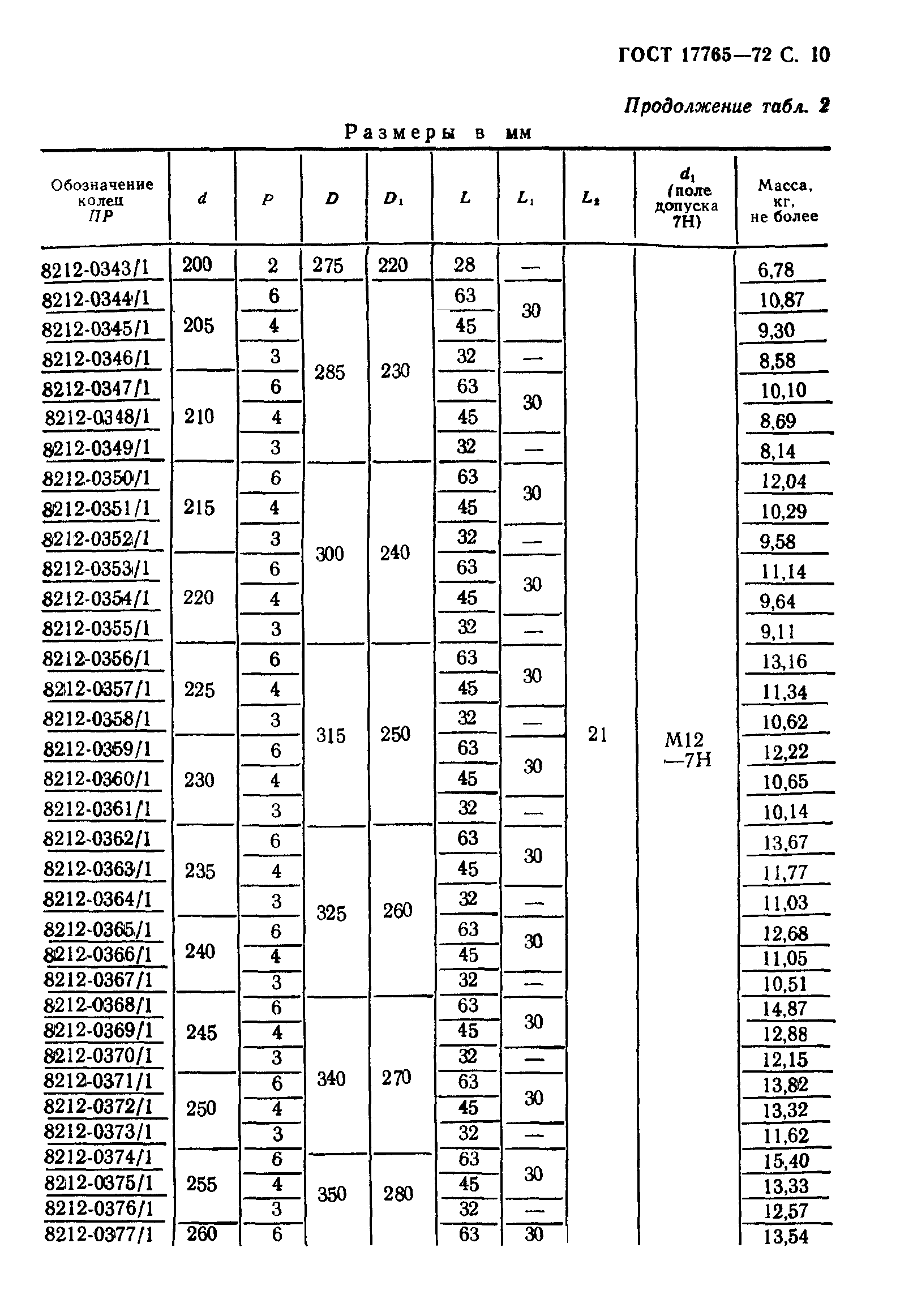 ГОСТ 17765-72