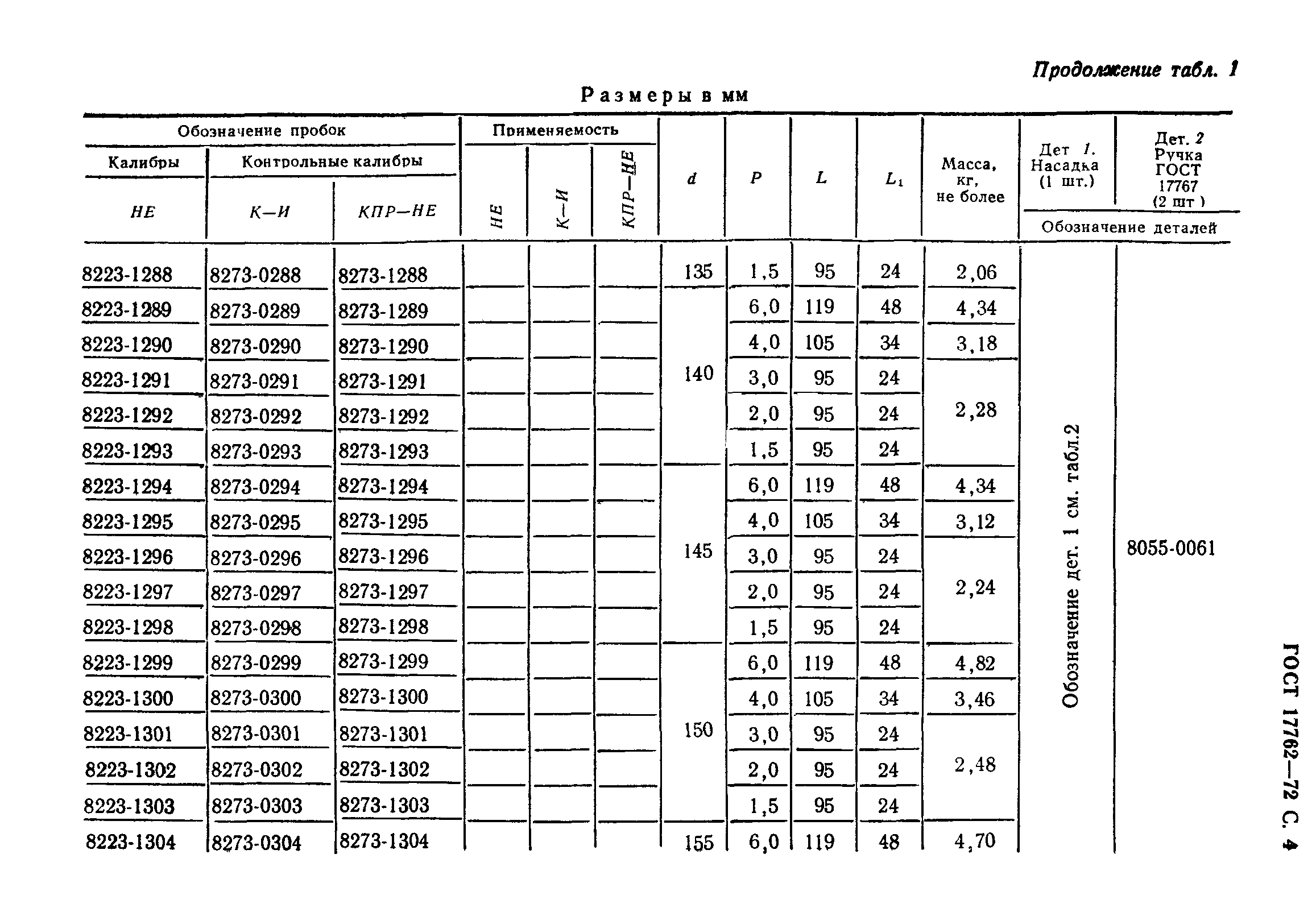 ГОСТ 17762-72