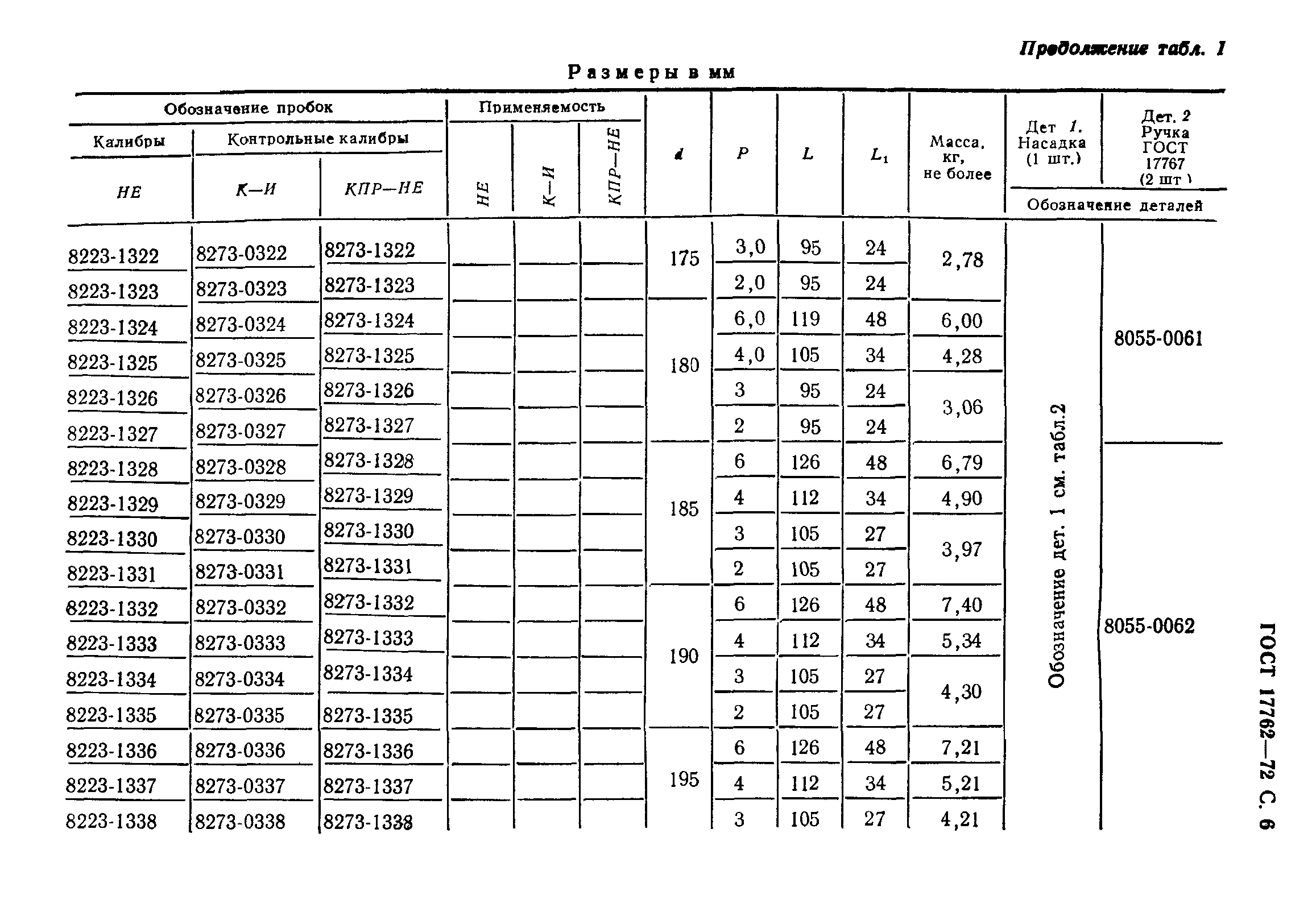 ГОСТ 17762-72