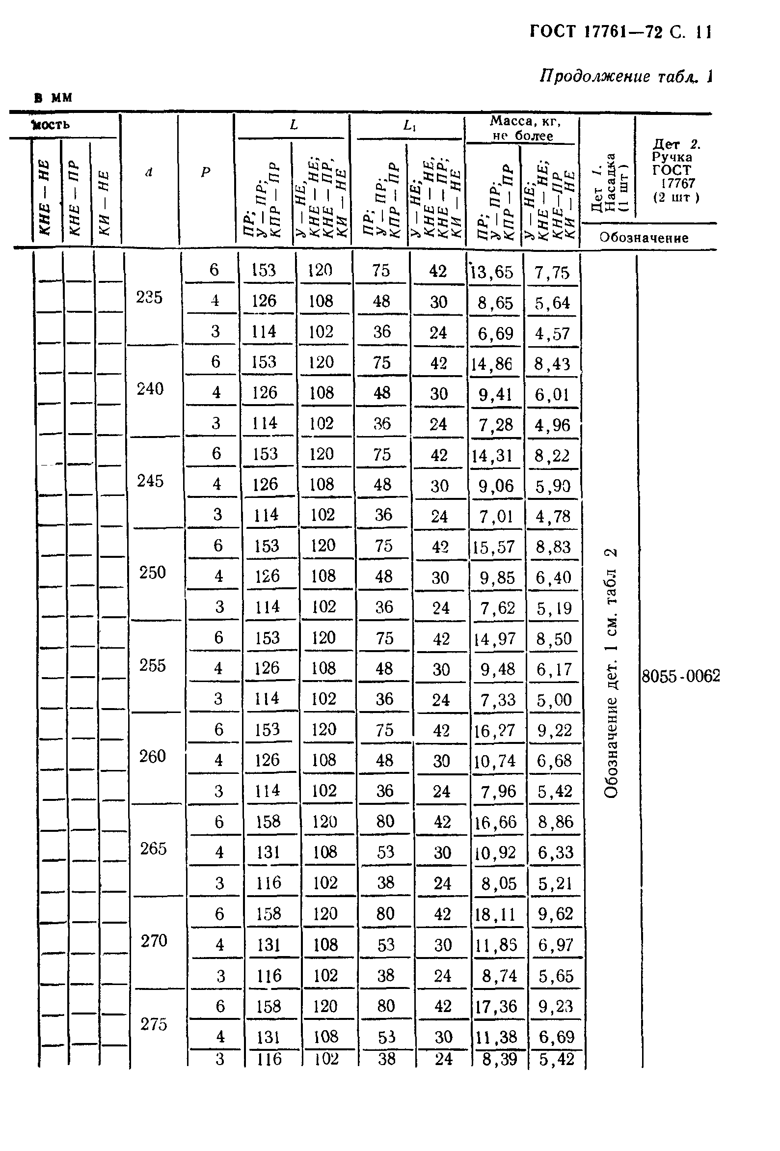 ГОСТ 17761-72