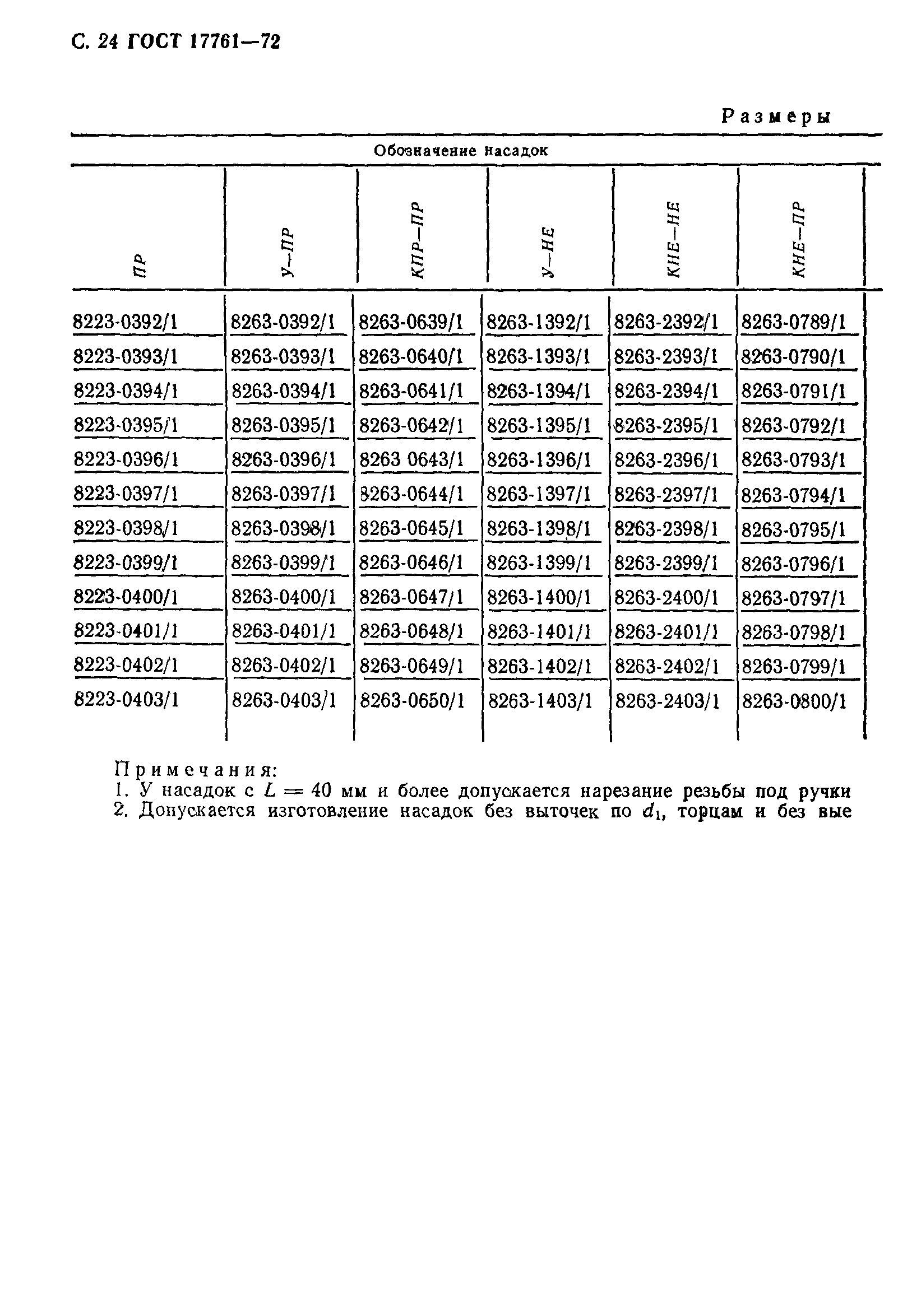 ГОСТ 17761-72