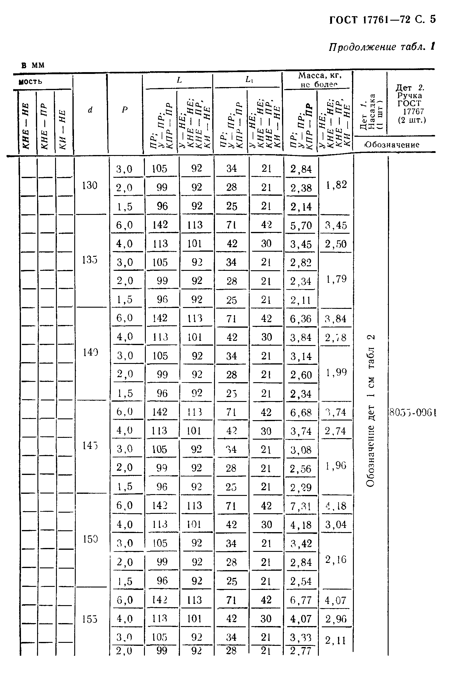 ГОСТ 17761-72