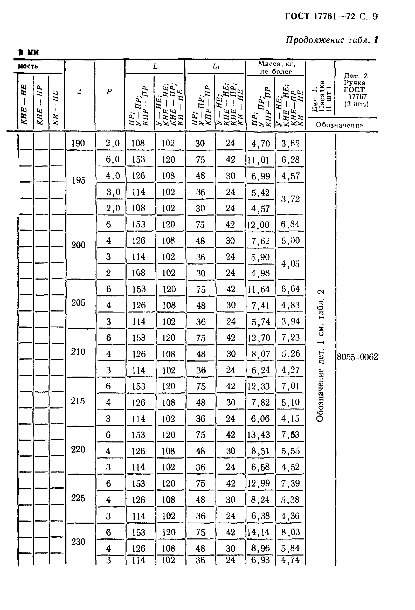 ГОСТ 17761-72