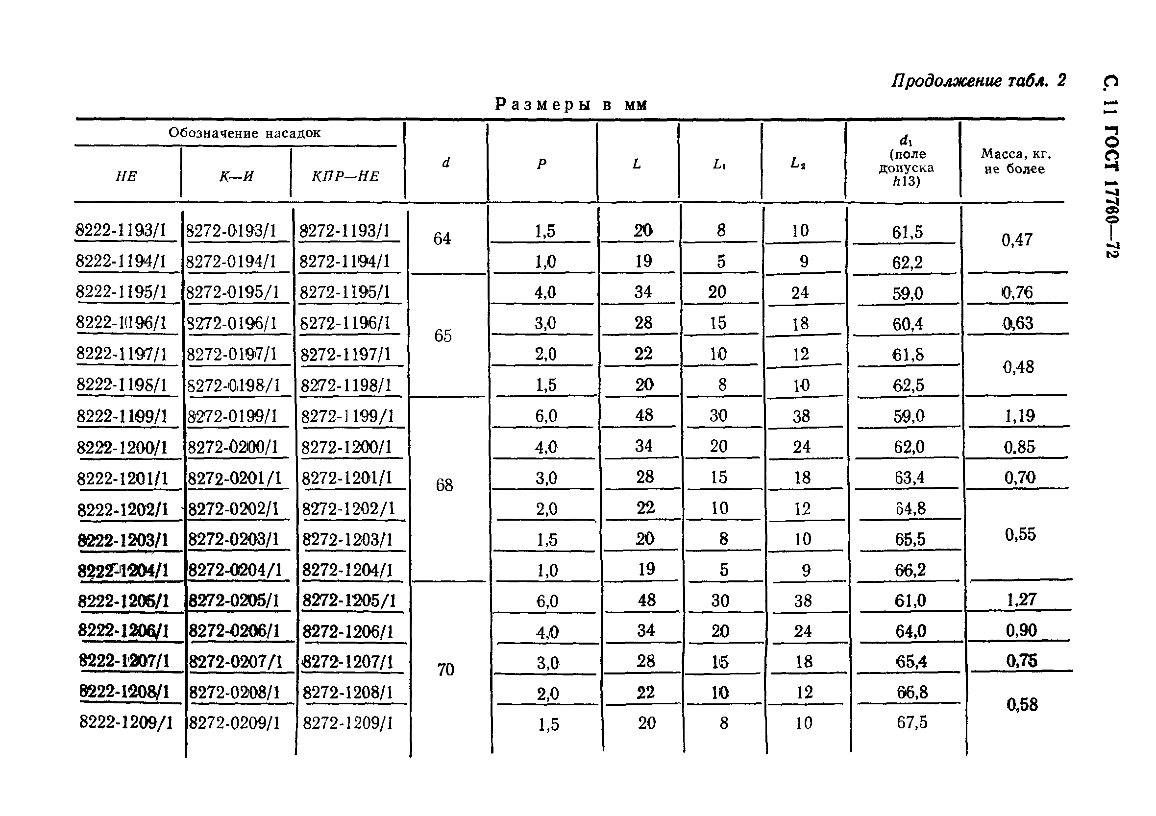 ГОСТ 17760-72