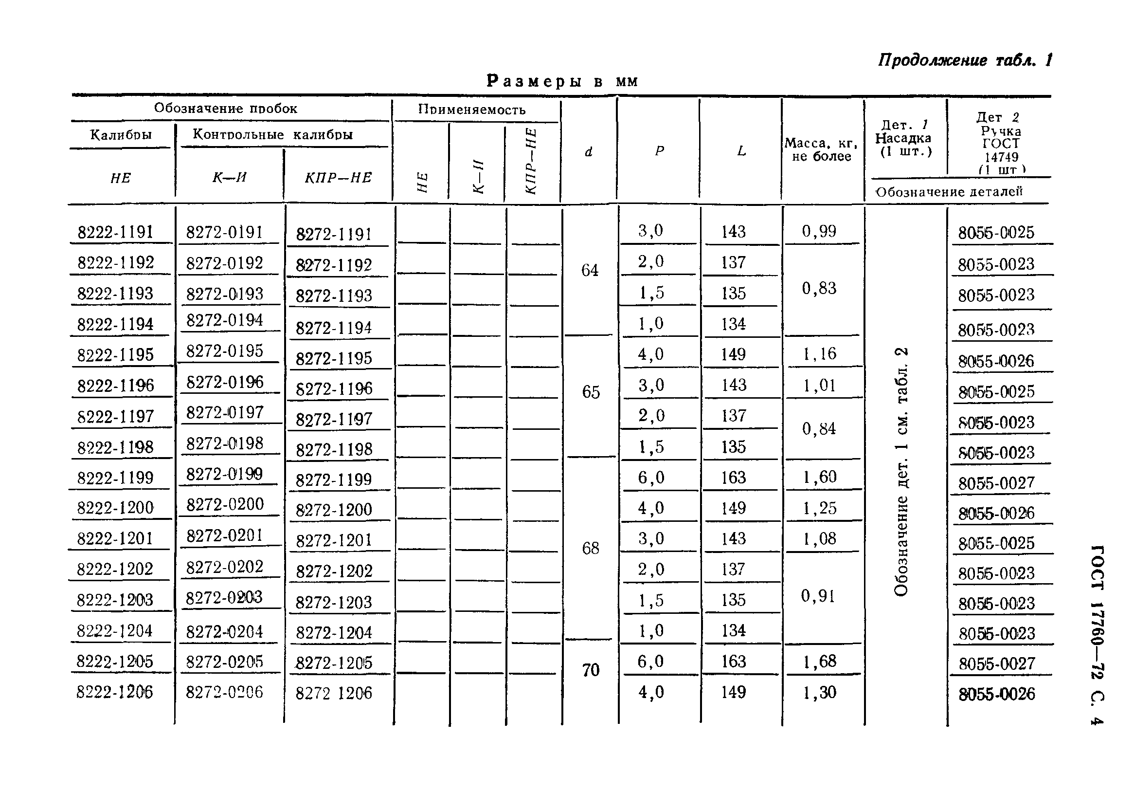 ГОСТ 17760-72