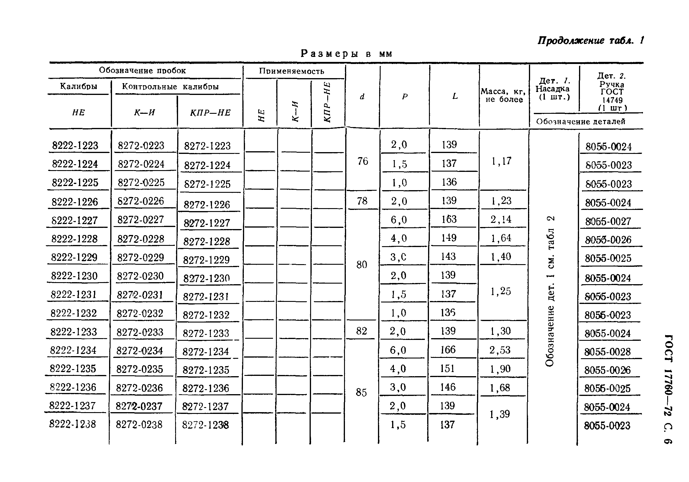 ГОСТ 17760-72