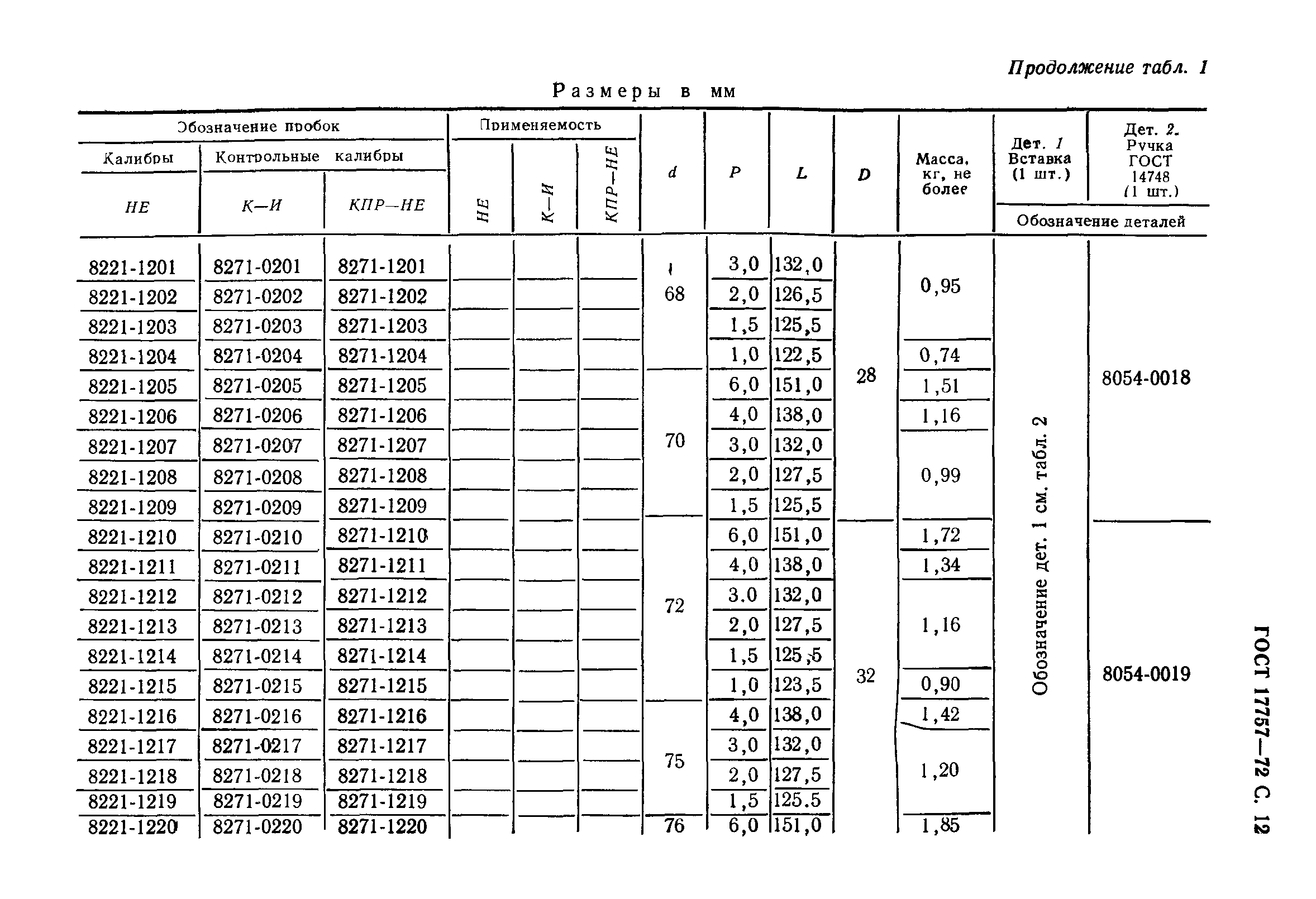 ГОСТ 17757-72