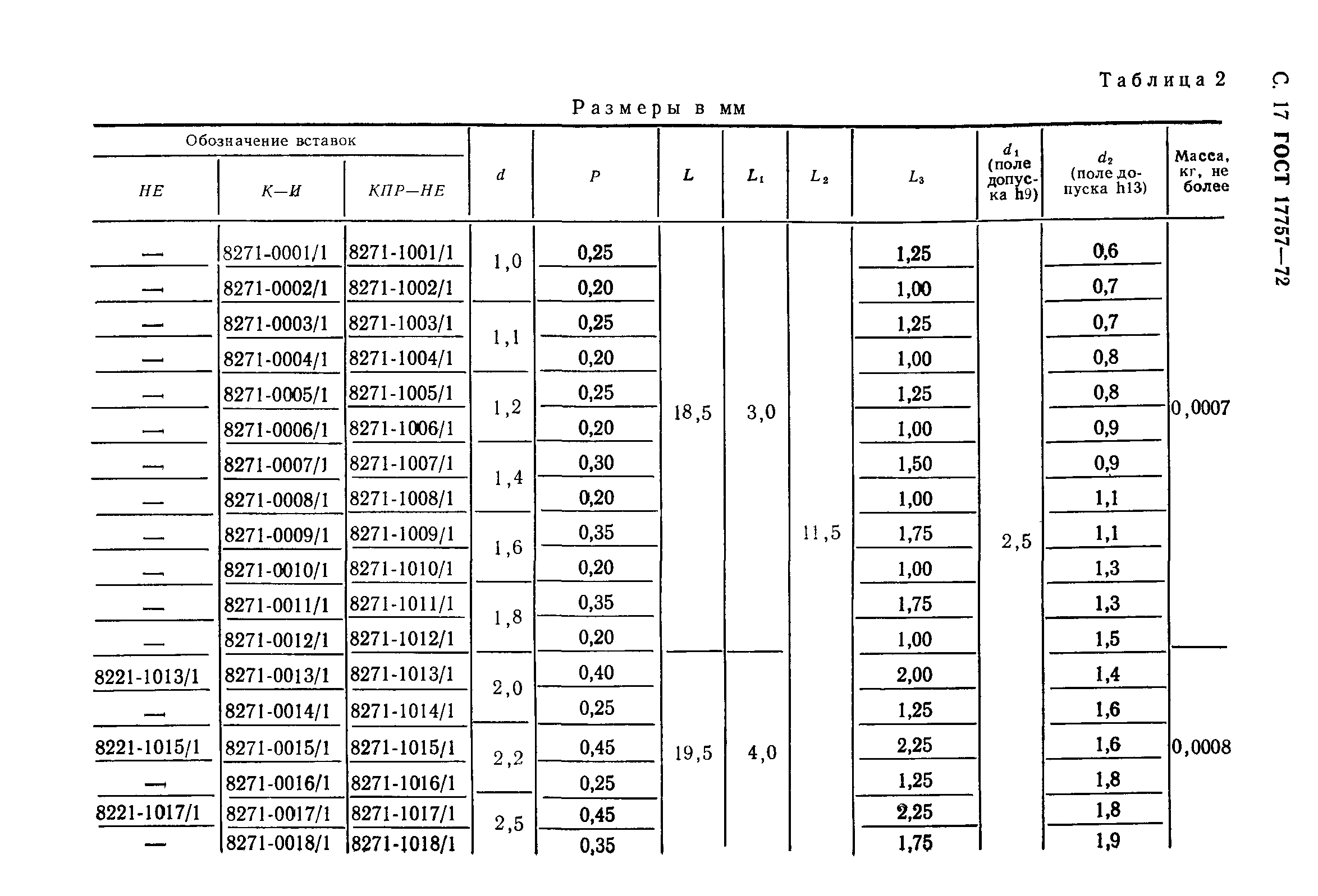 ГОСТ 17757-72