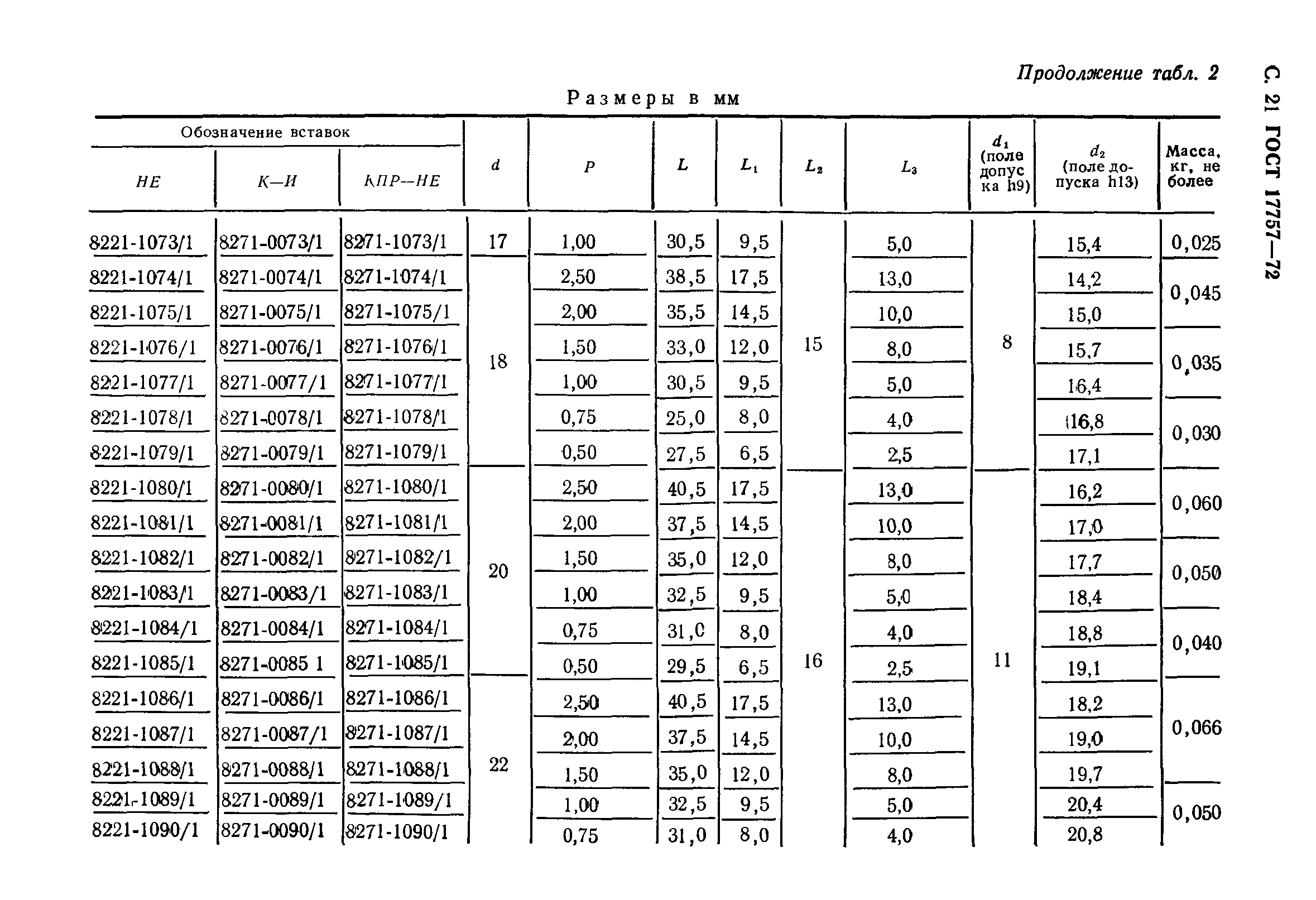 ГОСТ 17757-72