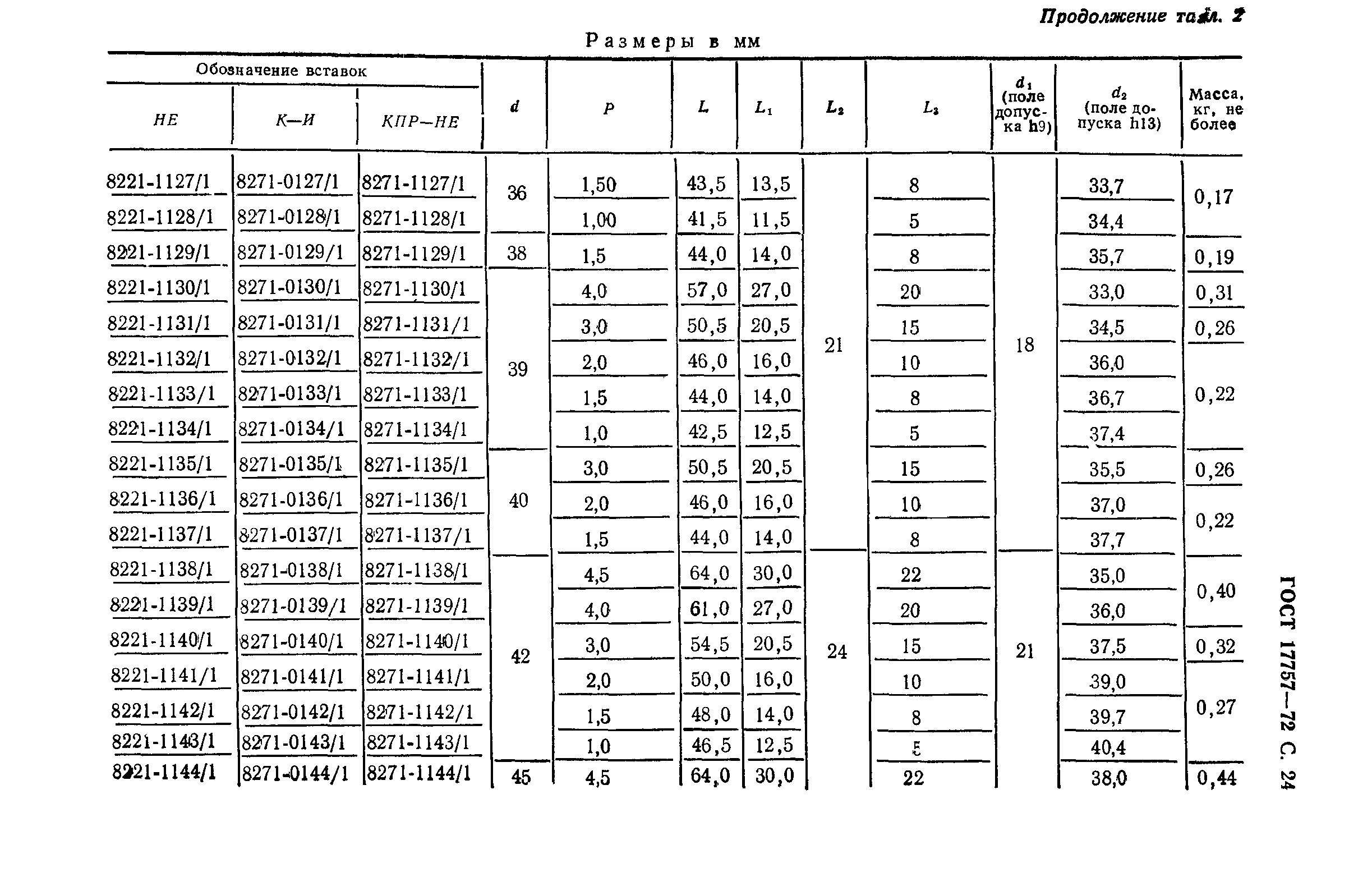 ГОСТ 17757-72