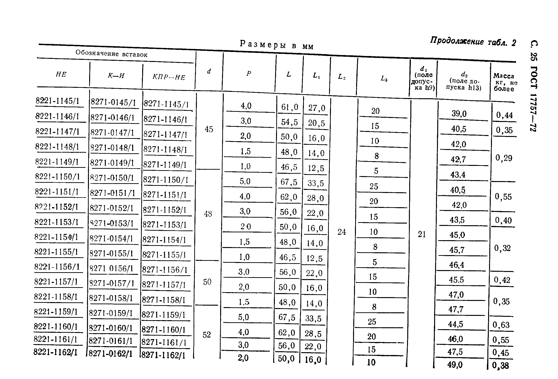 ГОСТ 17757-72