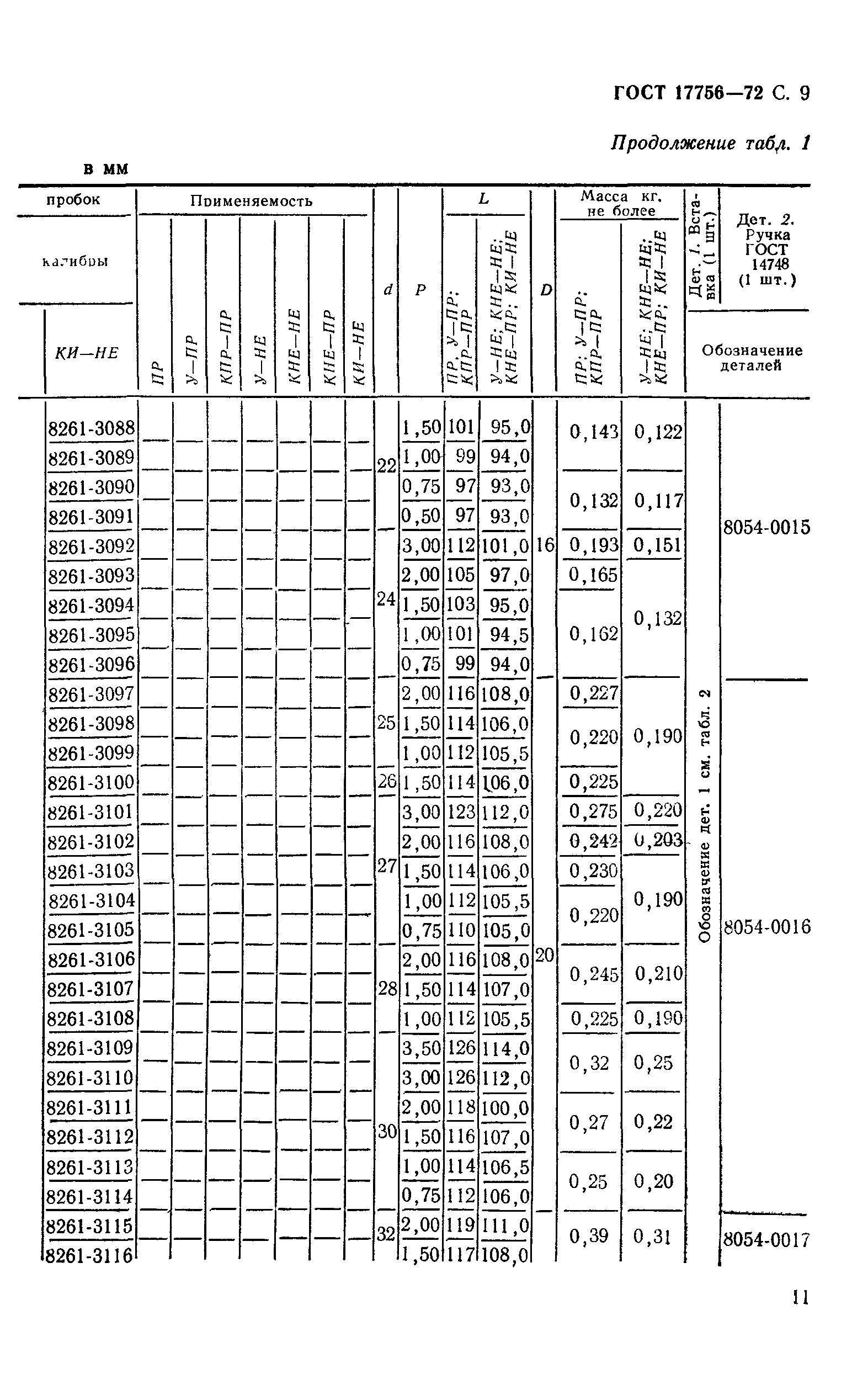 ГОСТ 17756-72