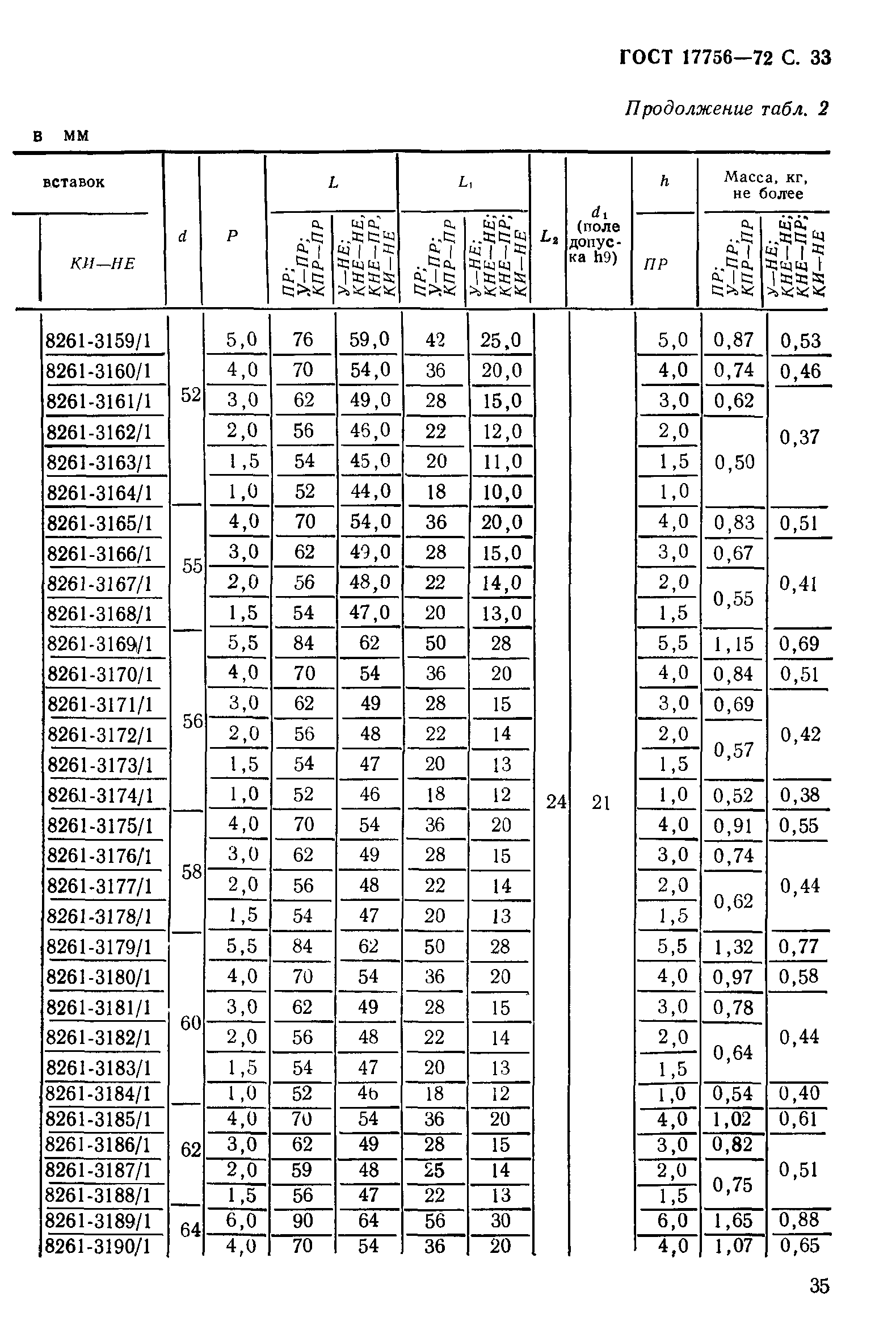 ГОСТ 17756-72