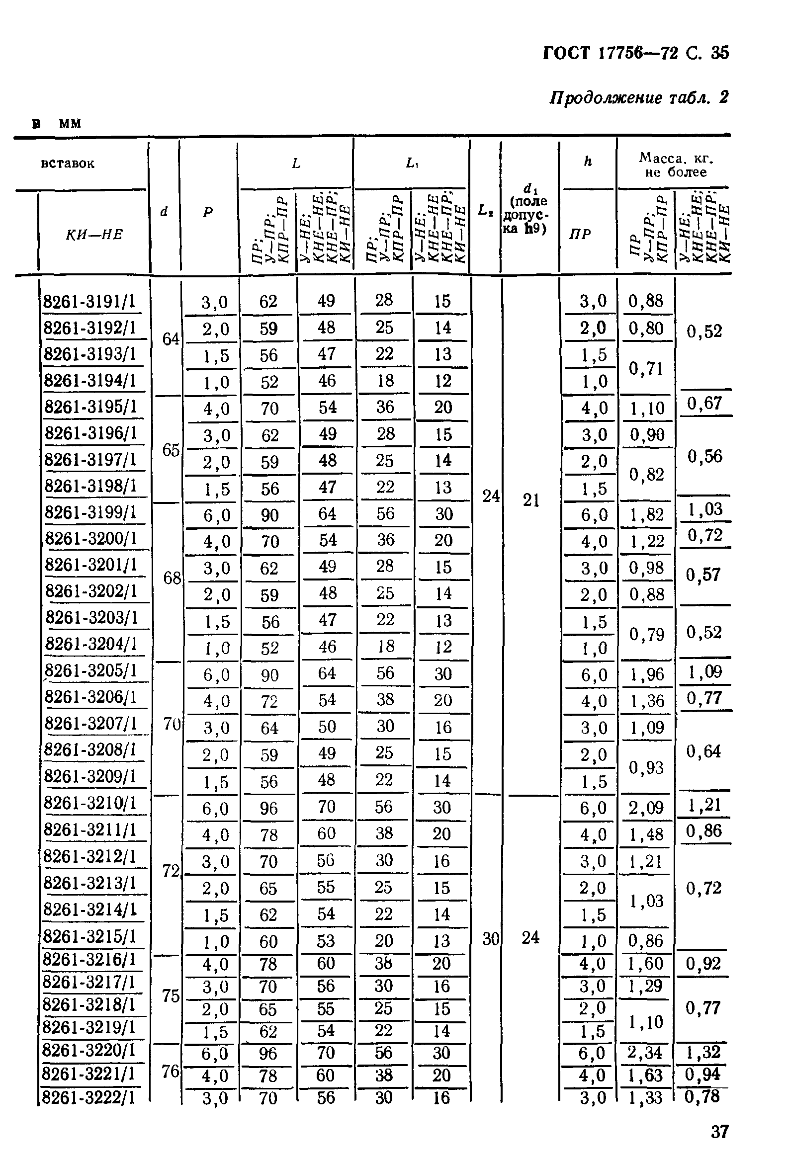 ГОСТ 17756-72