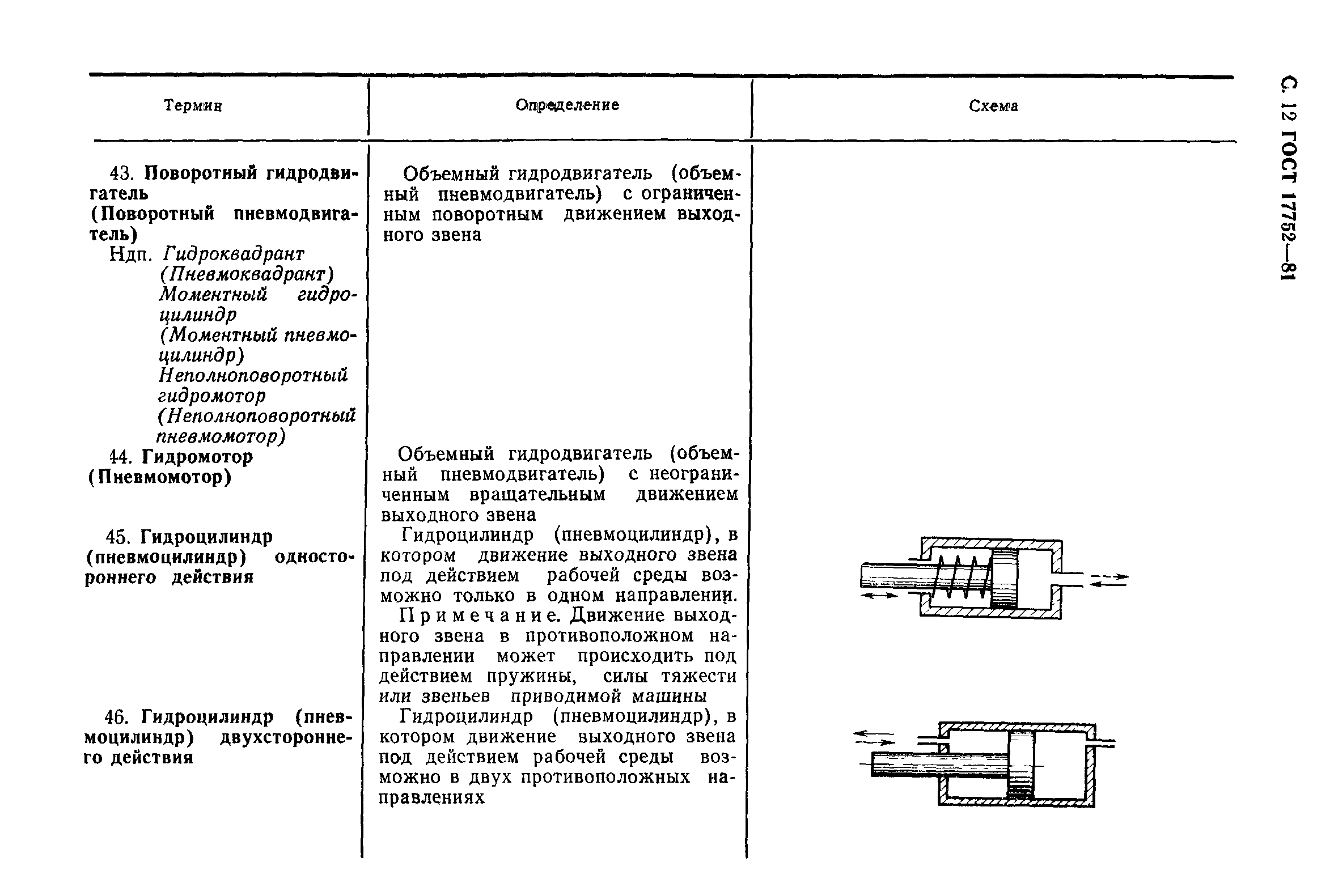 ГОСТ 17752-81