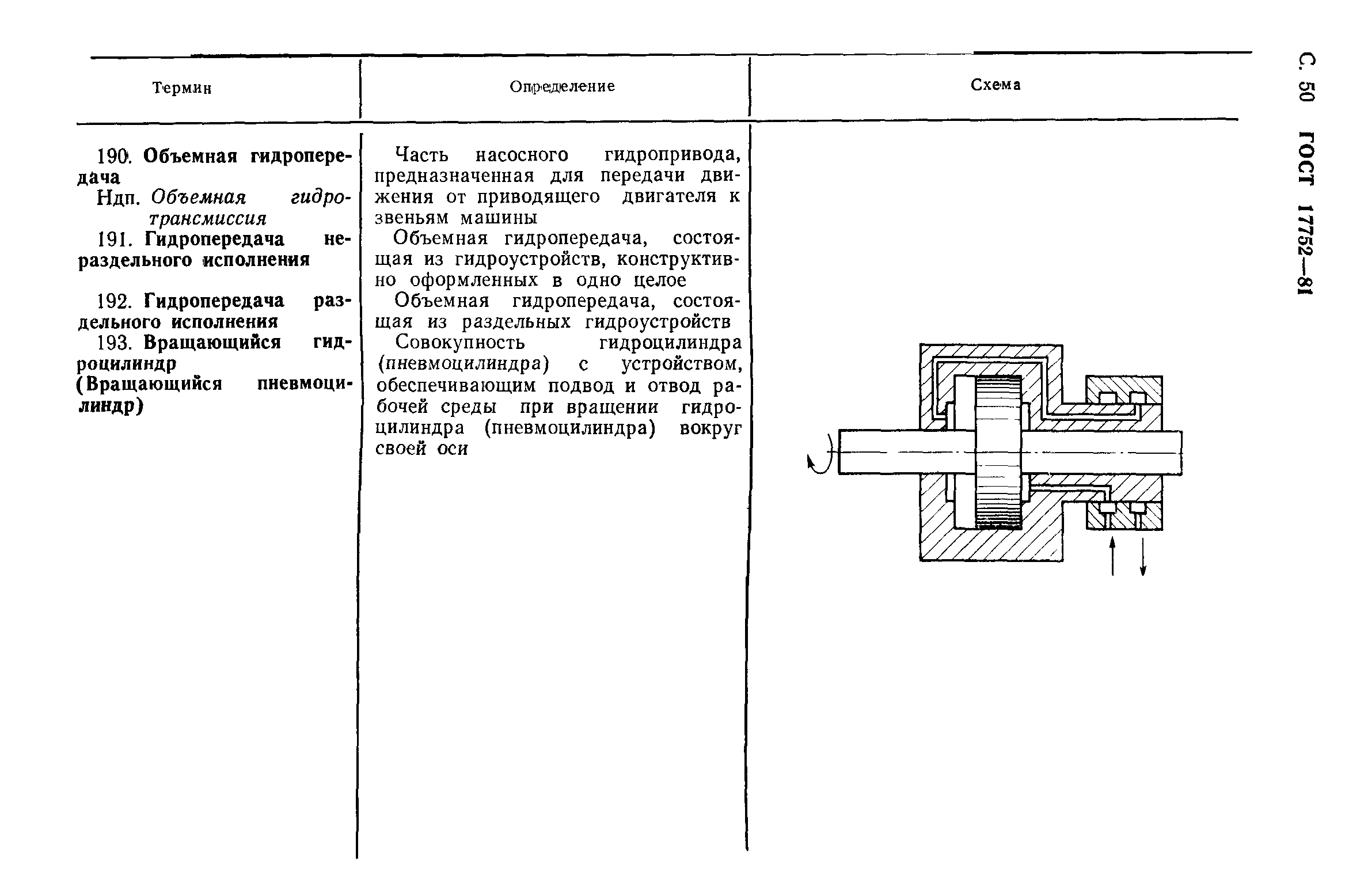 ГОСТ 17752-81